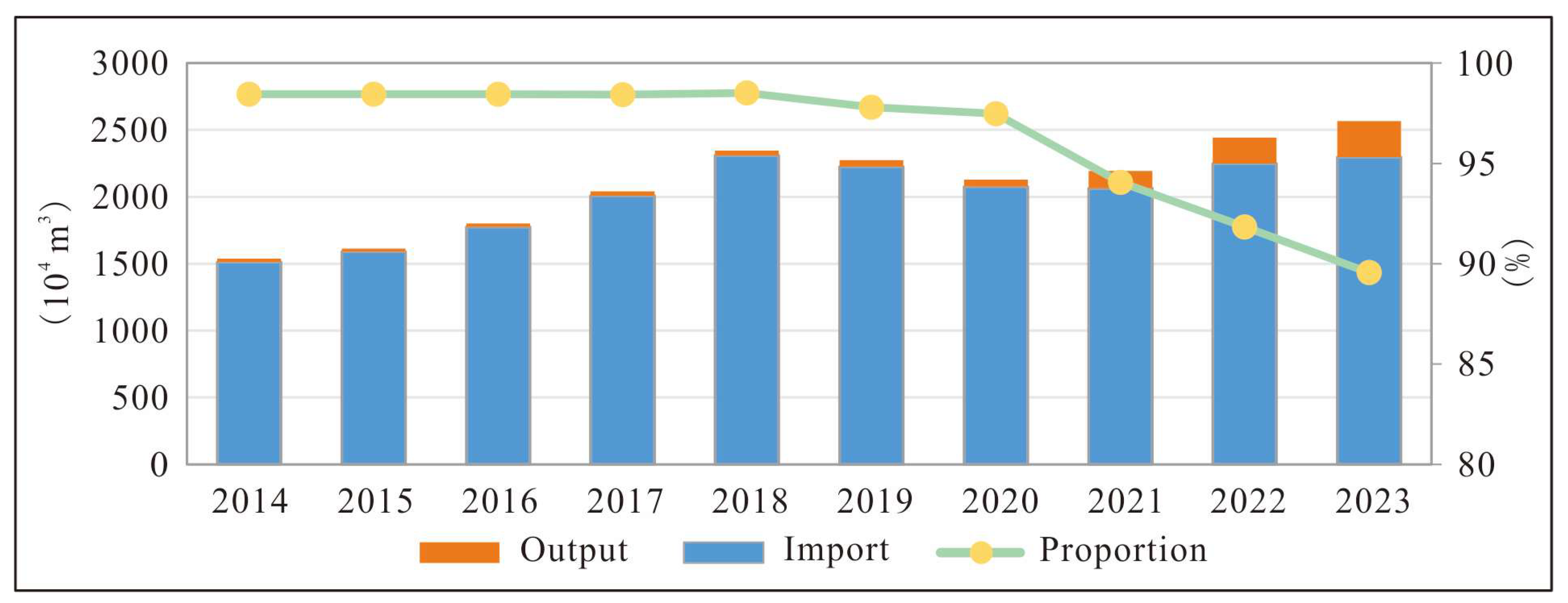 Preprints 121992 g004