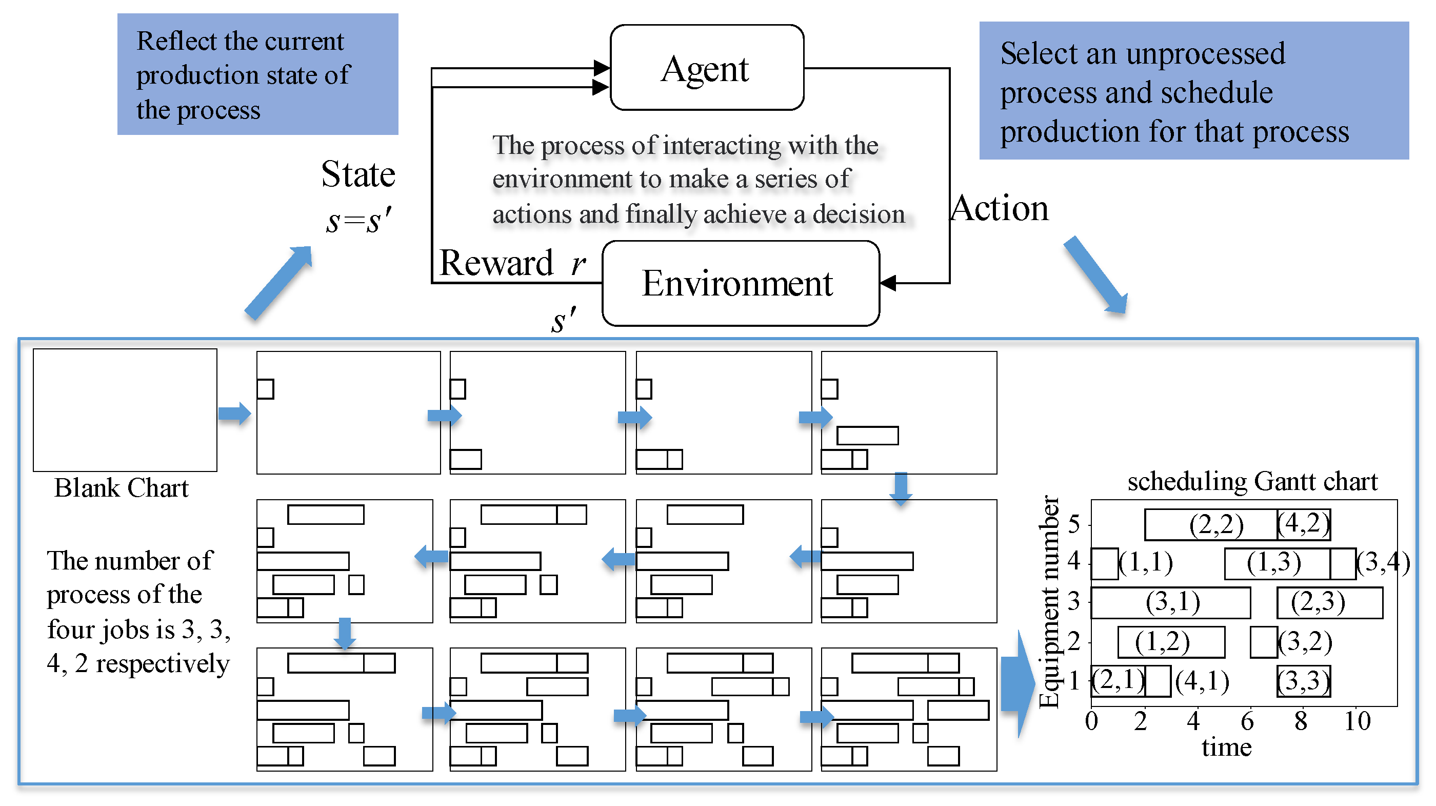 Preprints 140946 g001
