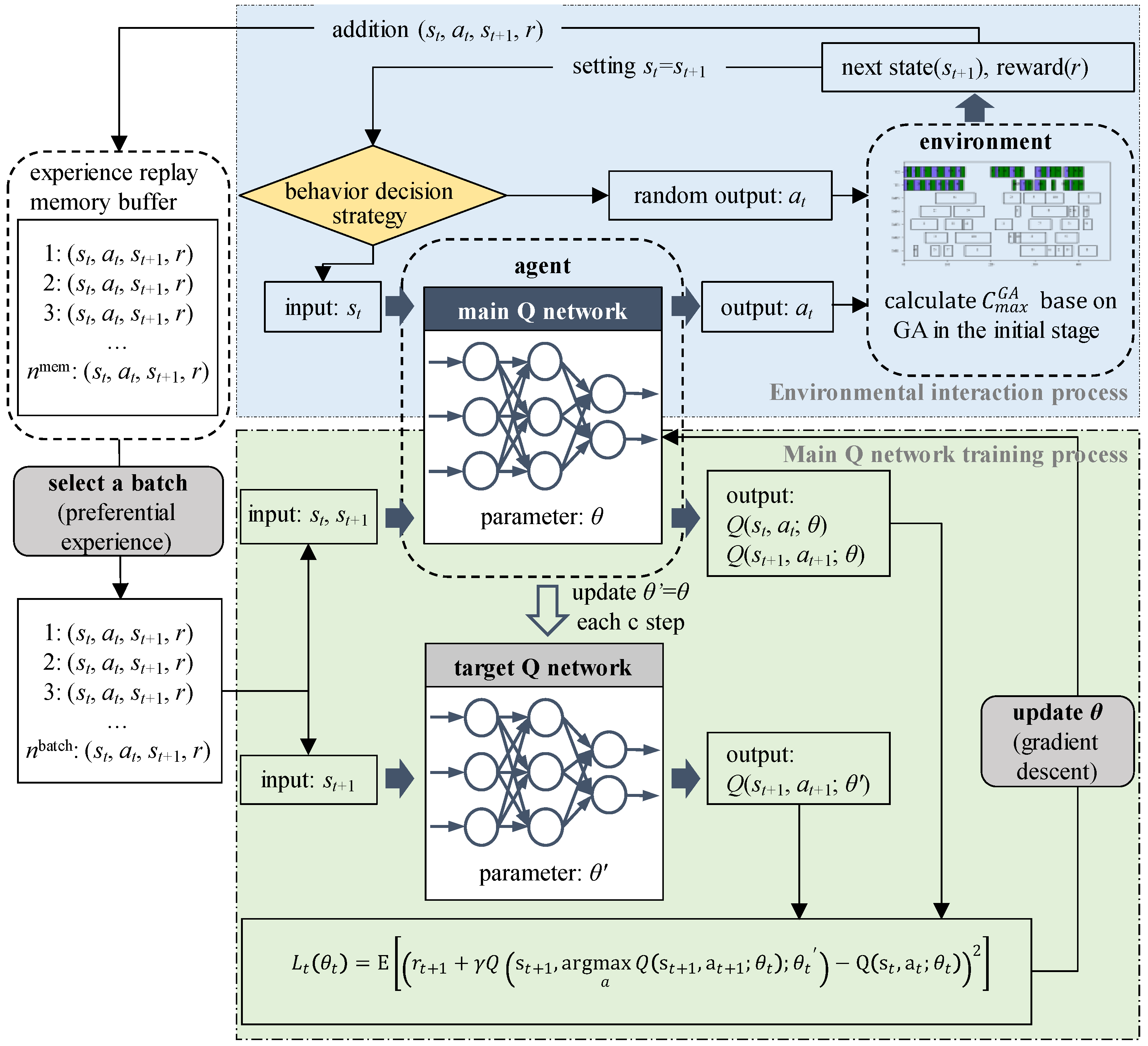 Preprints 140946 g004