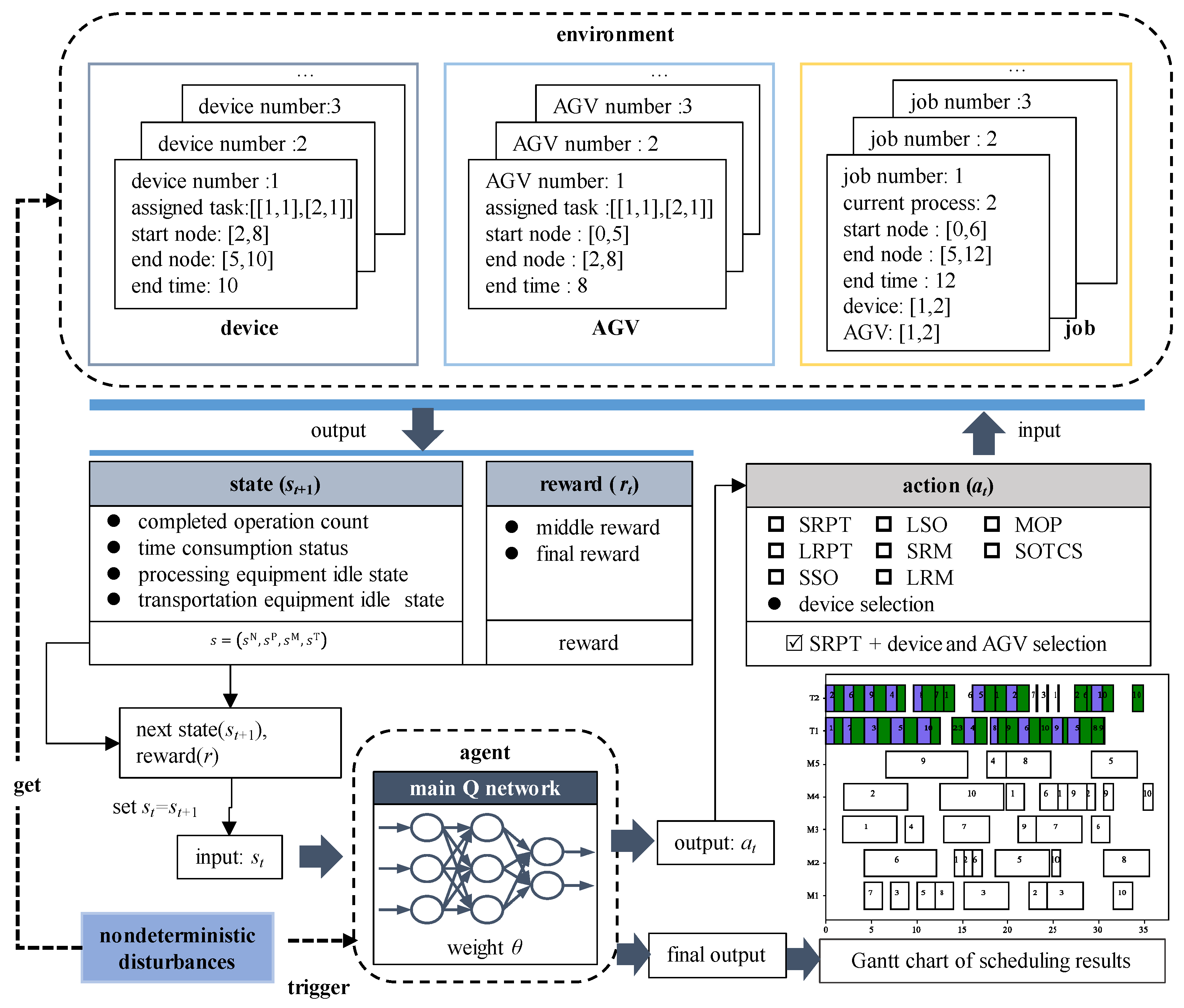 Preprints 140946 g005