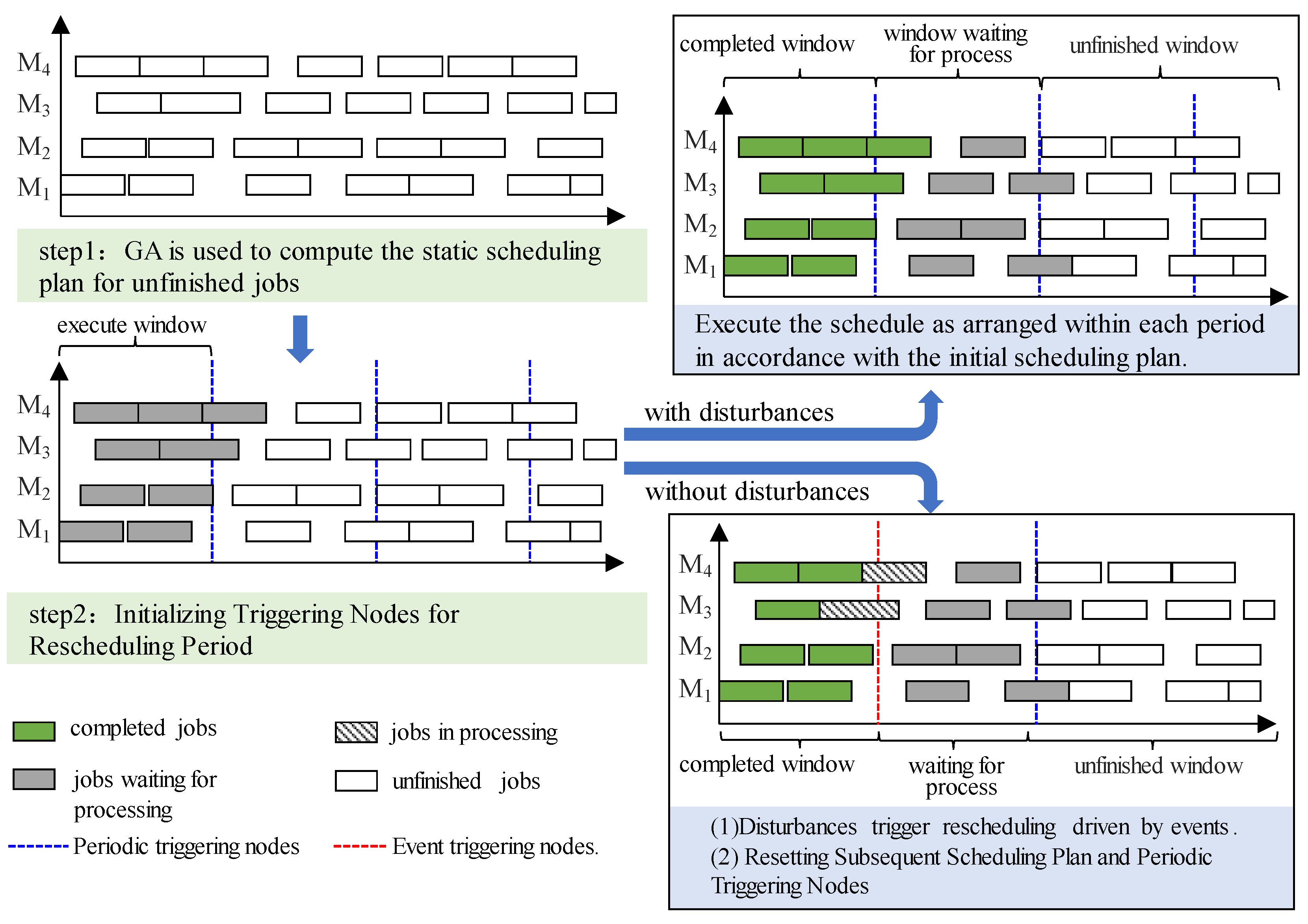 Preprints 140946 g006