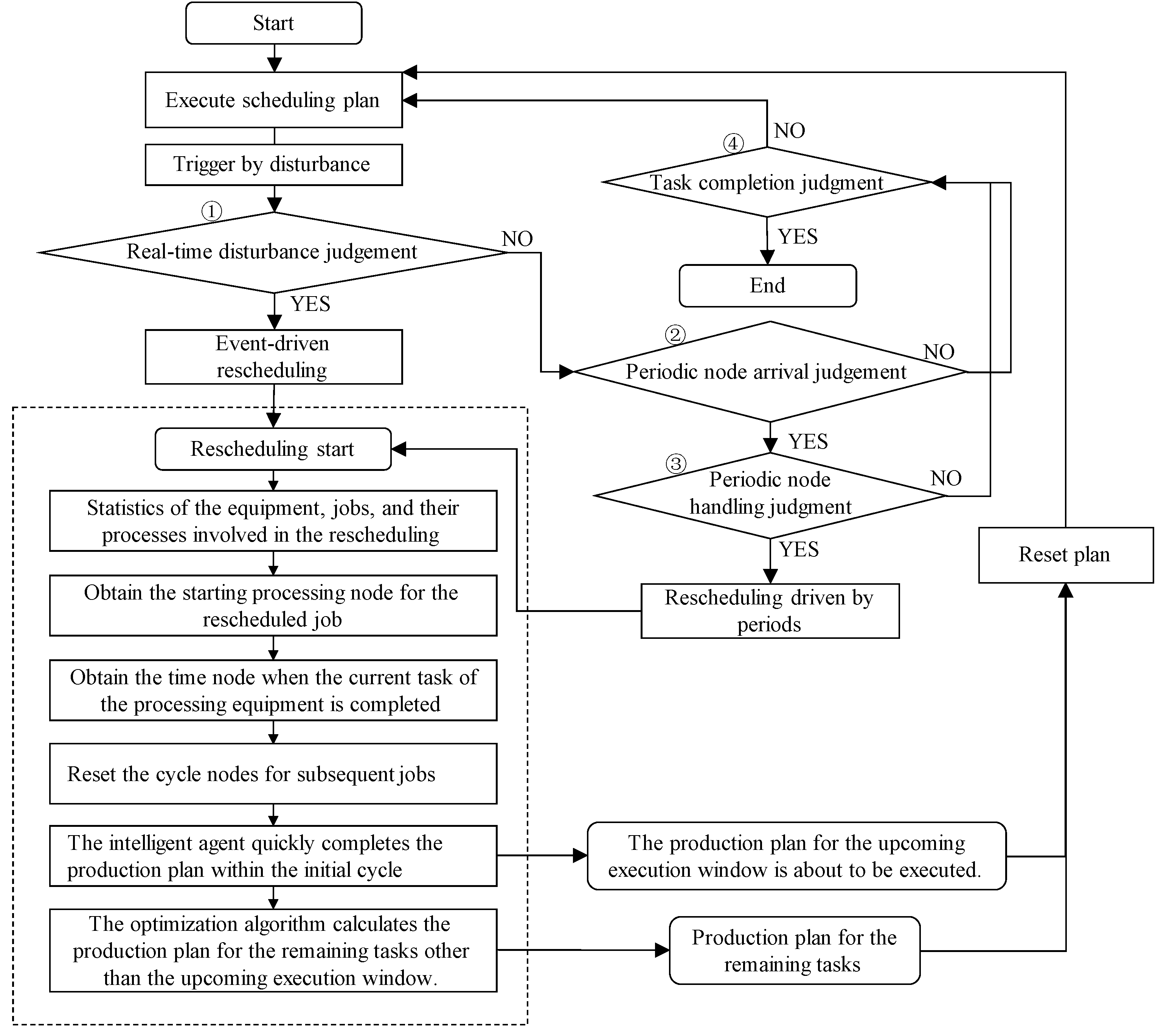 Preprints 140946 g007