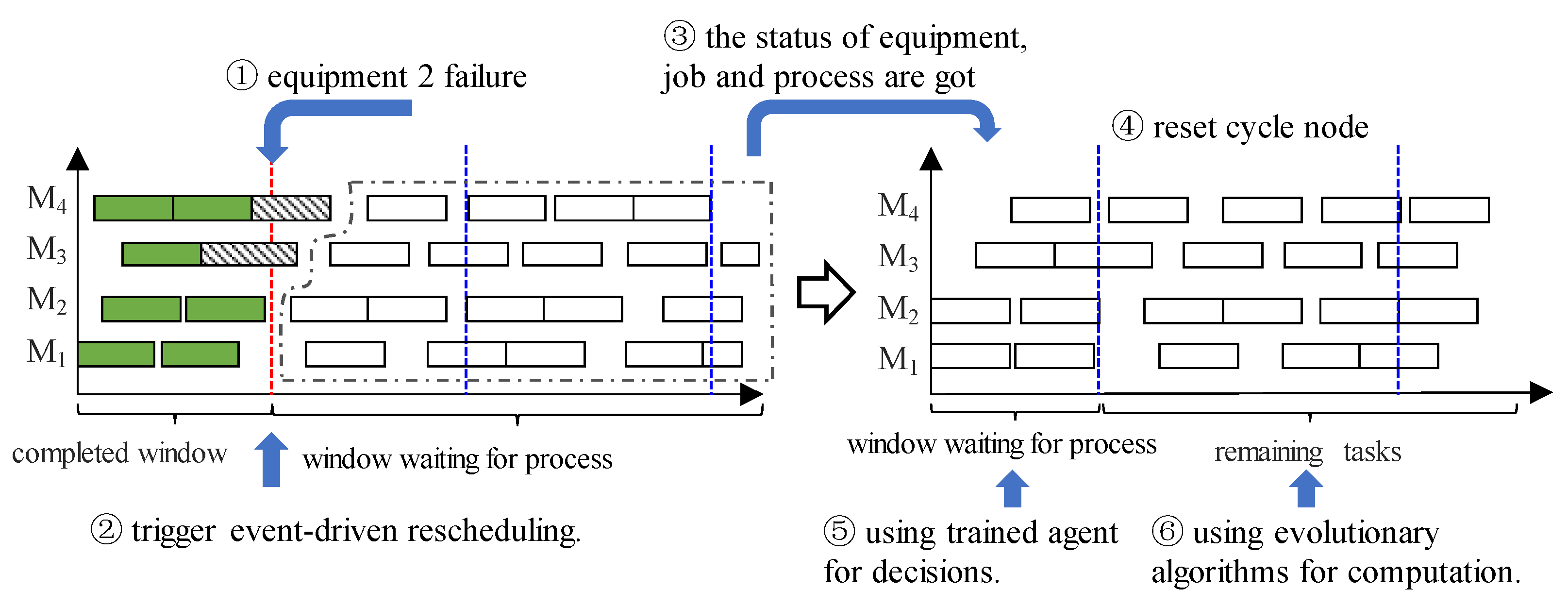 Preprints 140946 g008