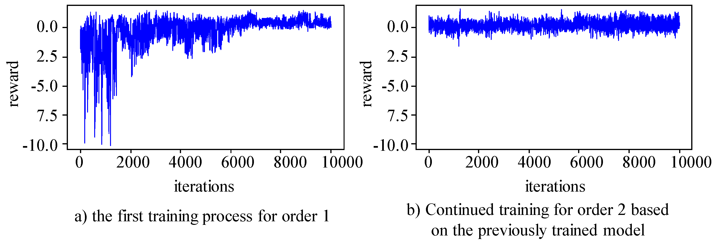 Preprints 140946 g009