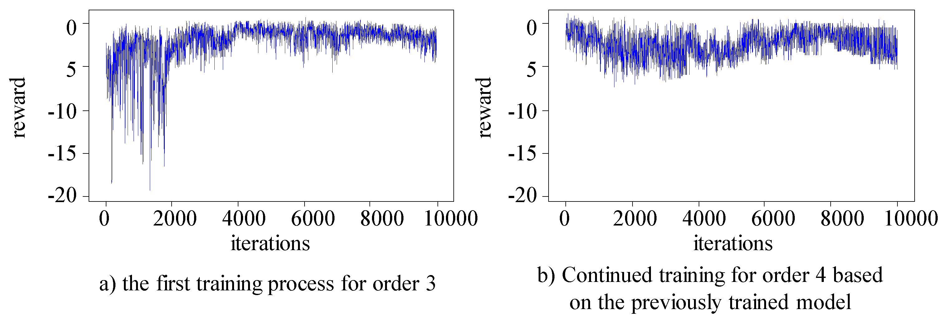 Preprints 140946 g010