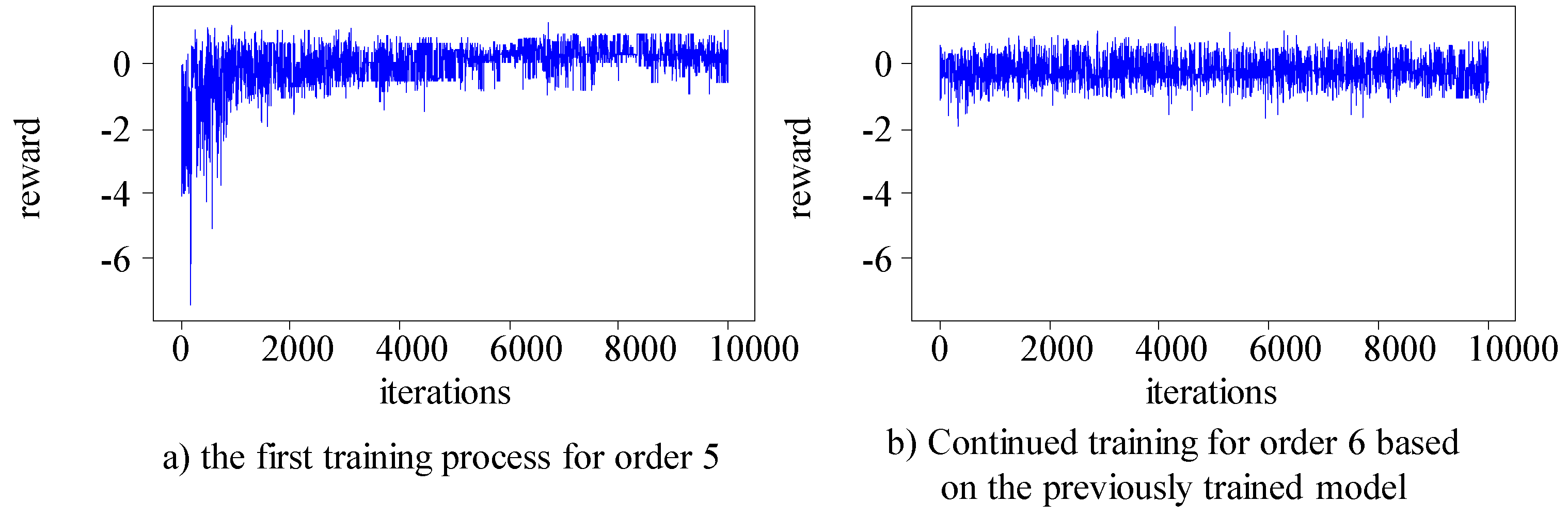 Preprints 140946 g011