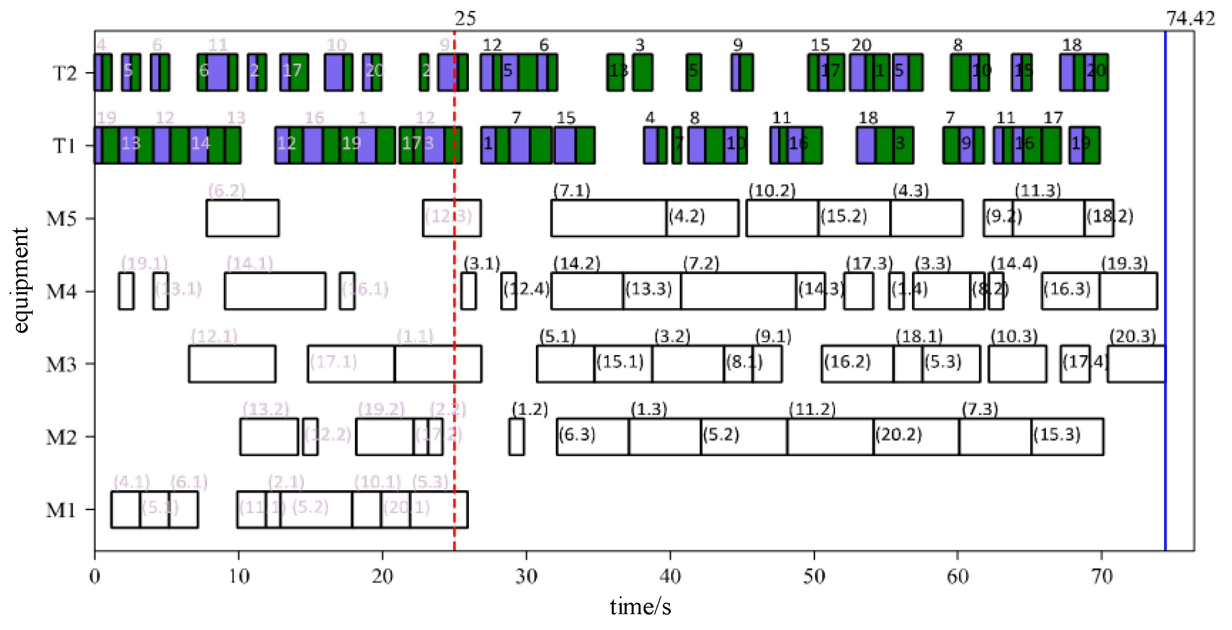 Preprints 140946 g016