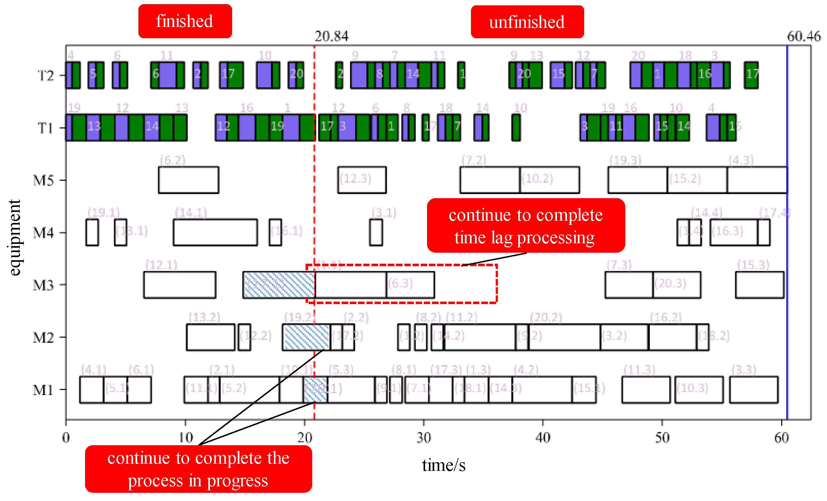 Preprints 140946 g017