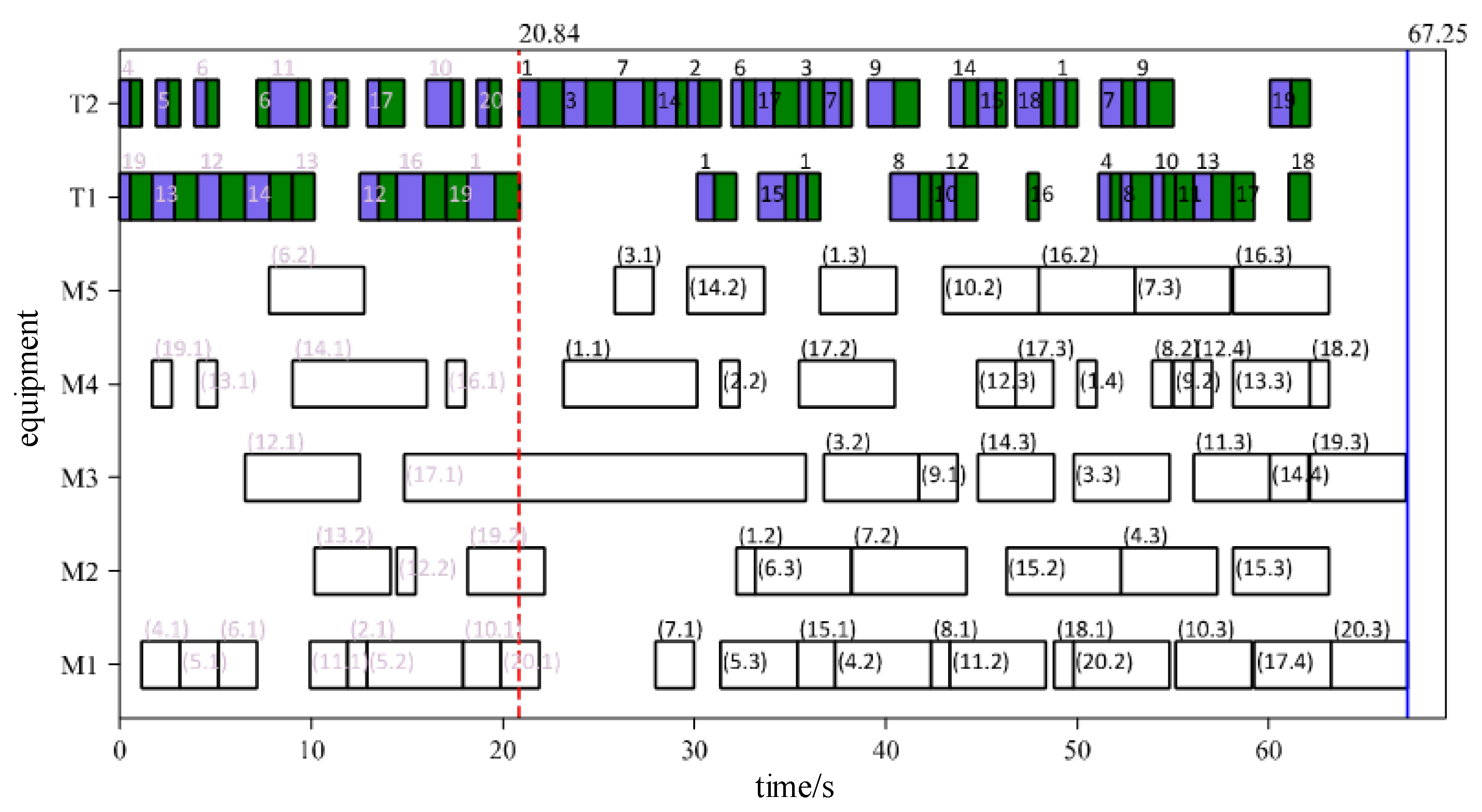 Preprints 140946 g018