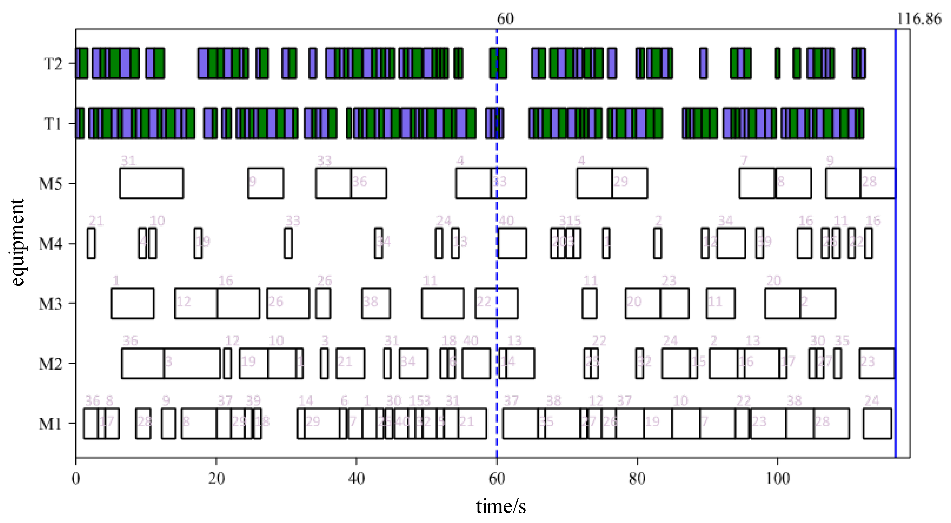 Preprints 140946 g019