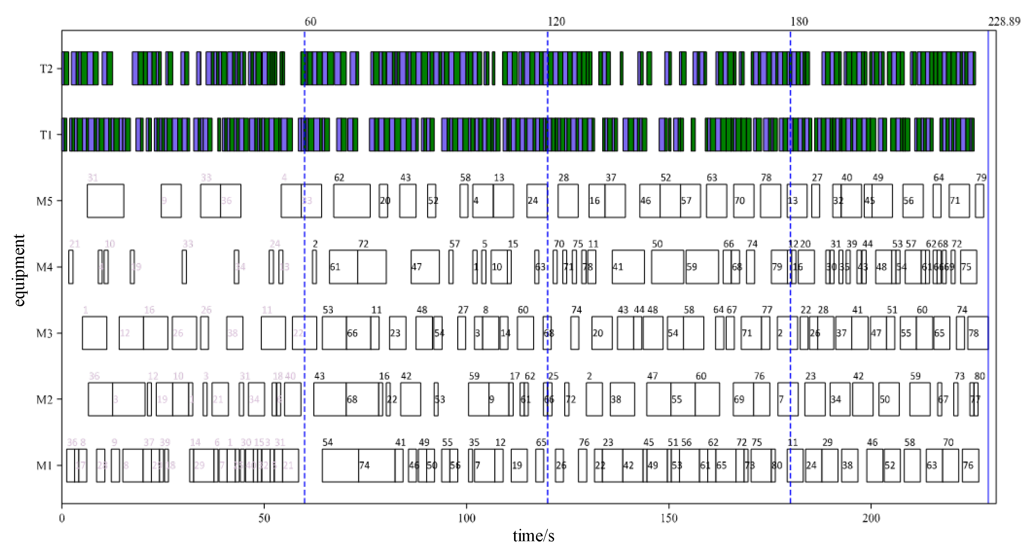 Preprints 140946 g020
