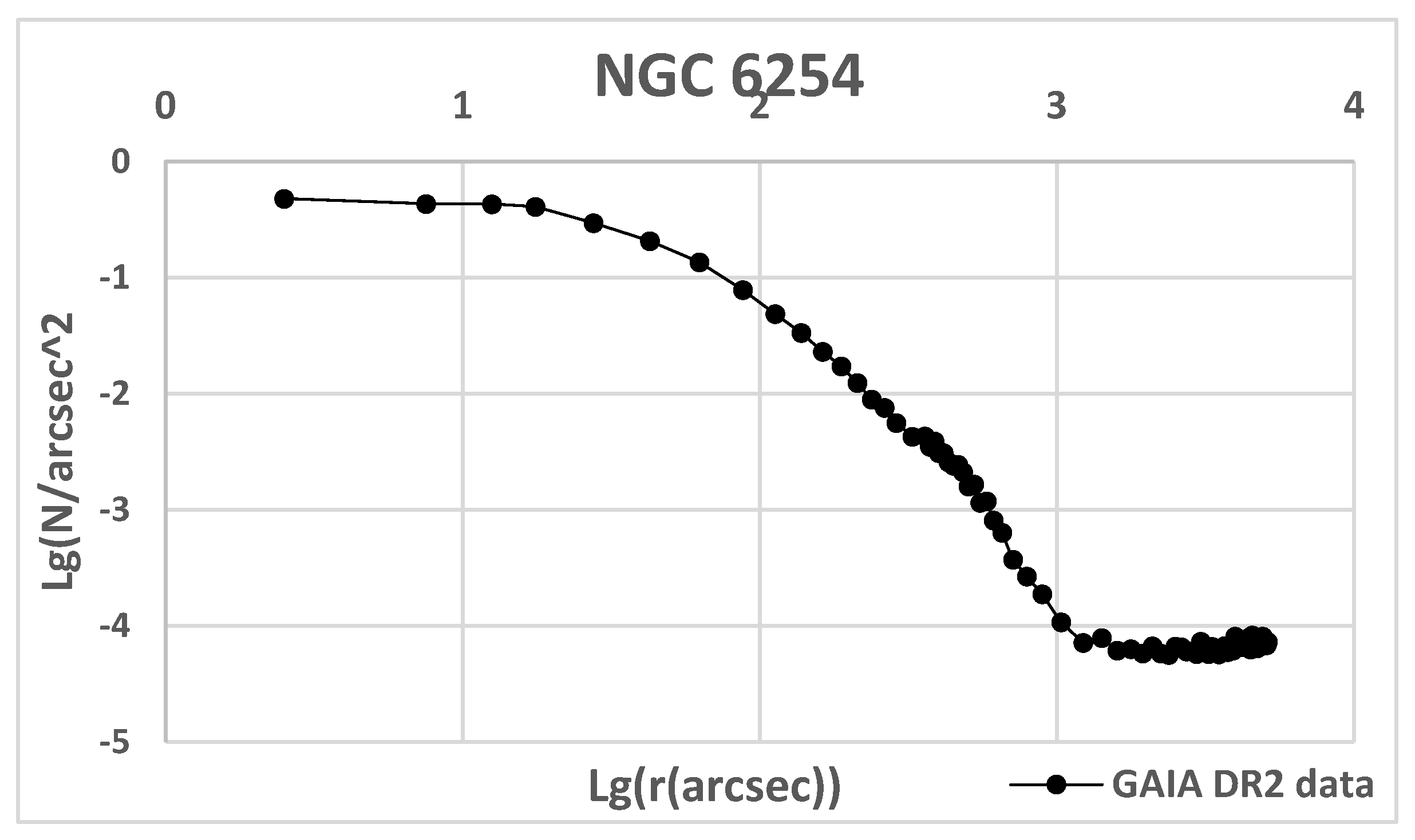 Preprints 82208 g003