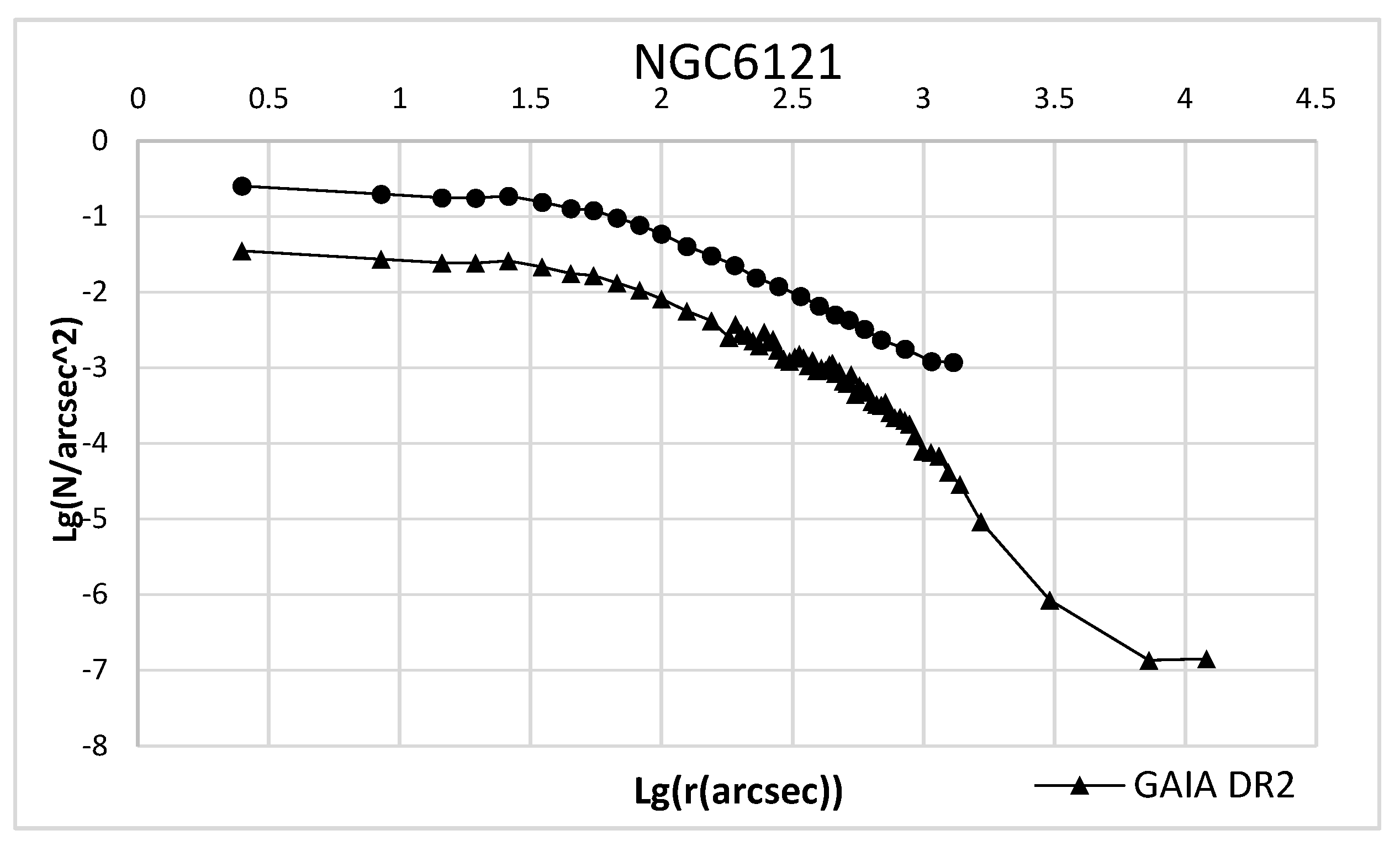Preprints 82208 g005