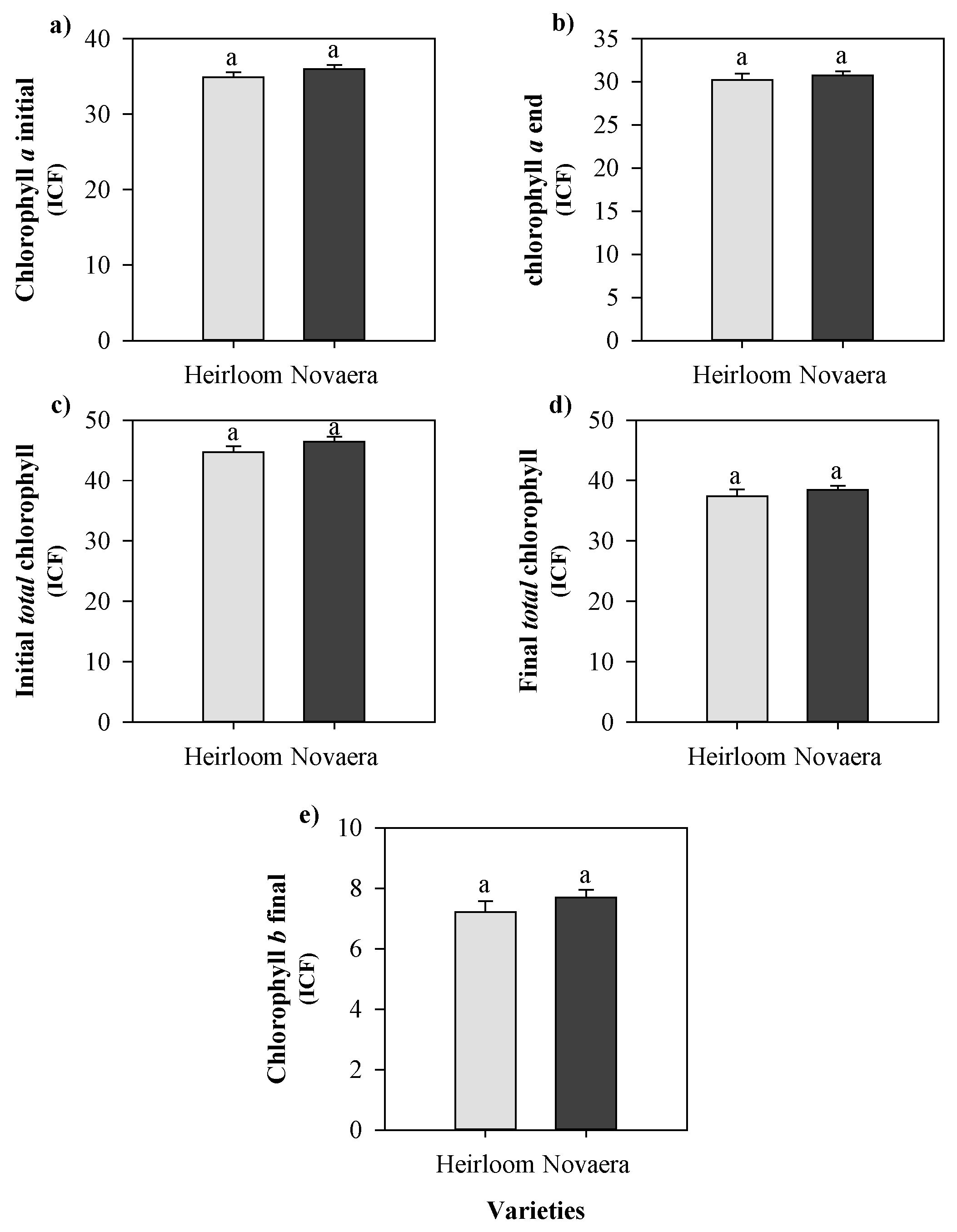 Preprints 194345 g004