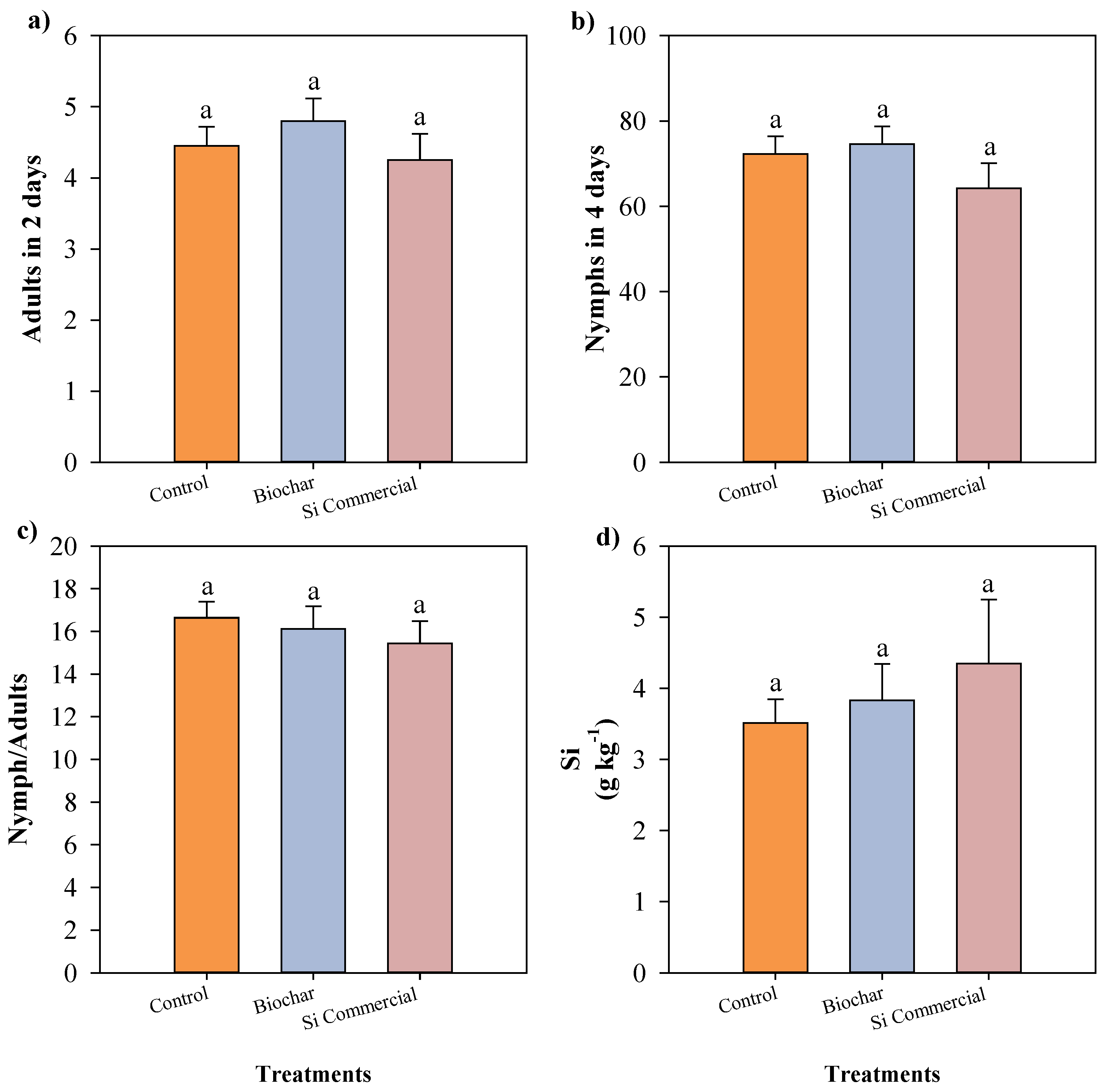 Preprints 194345 g005