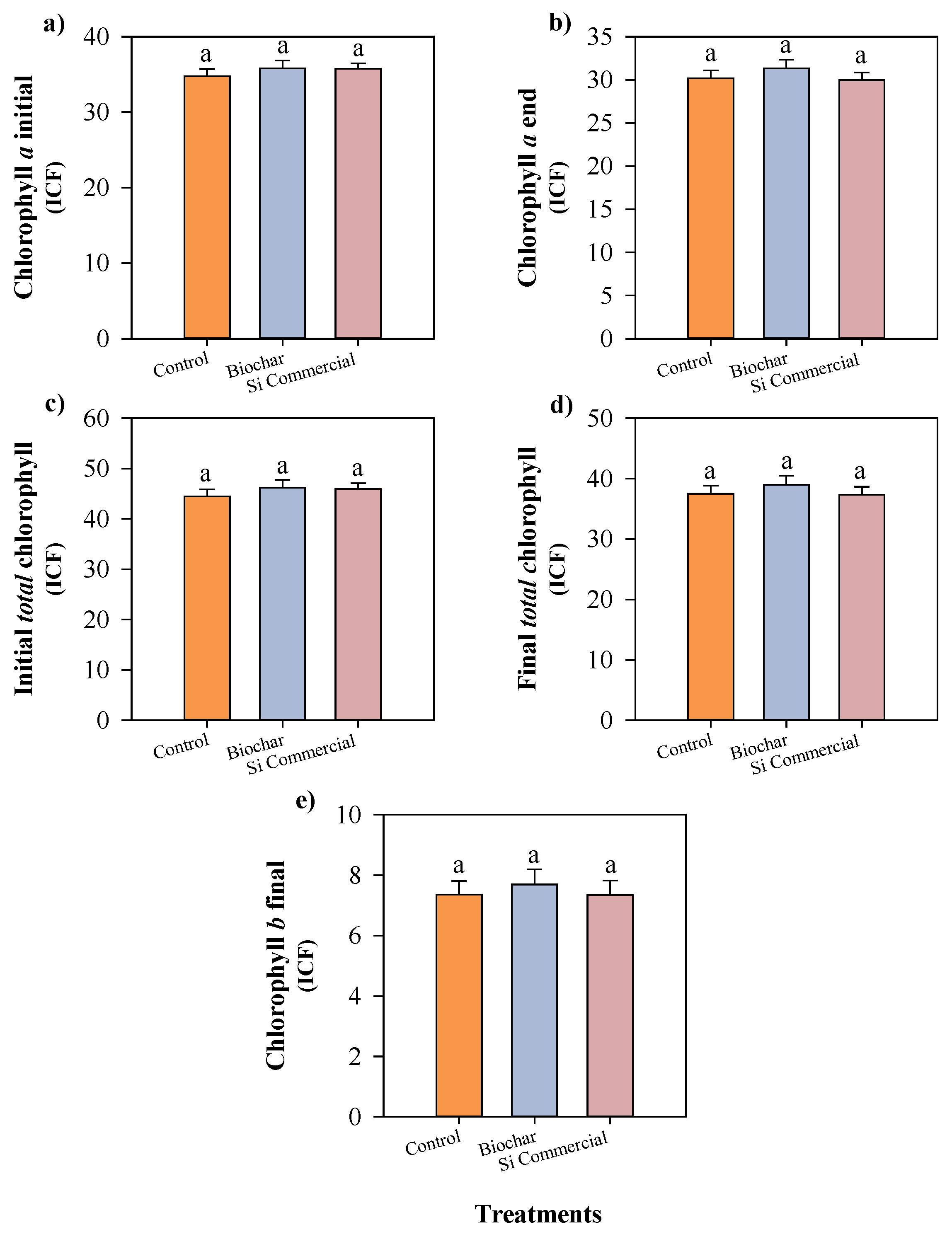 Preprints 194345 g006