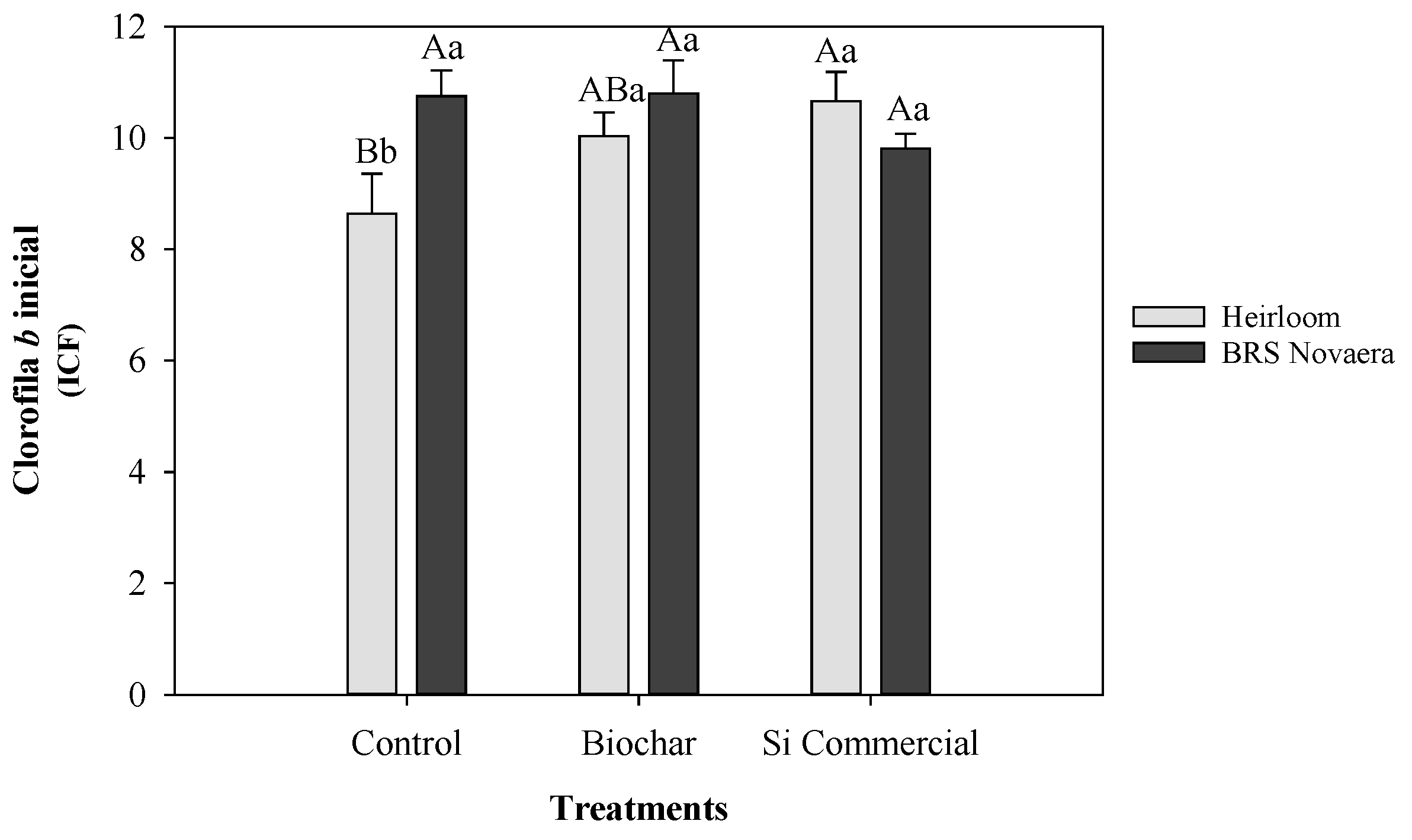 Preprints 194345 g007