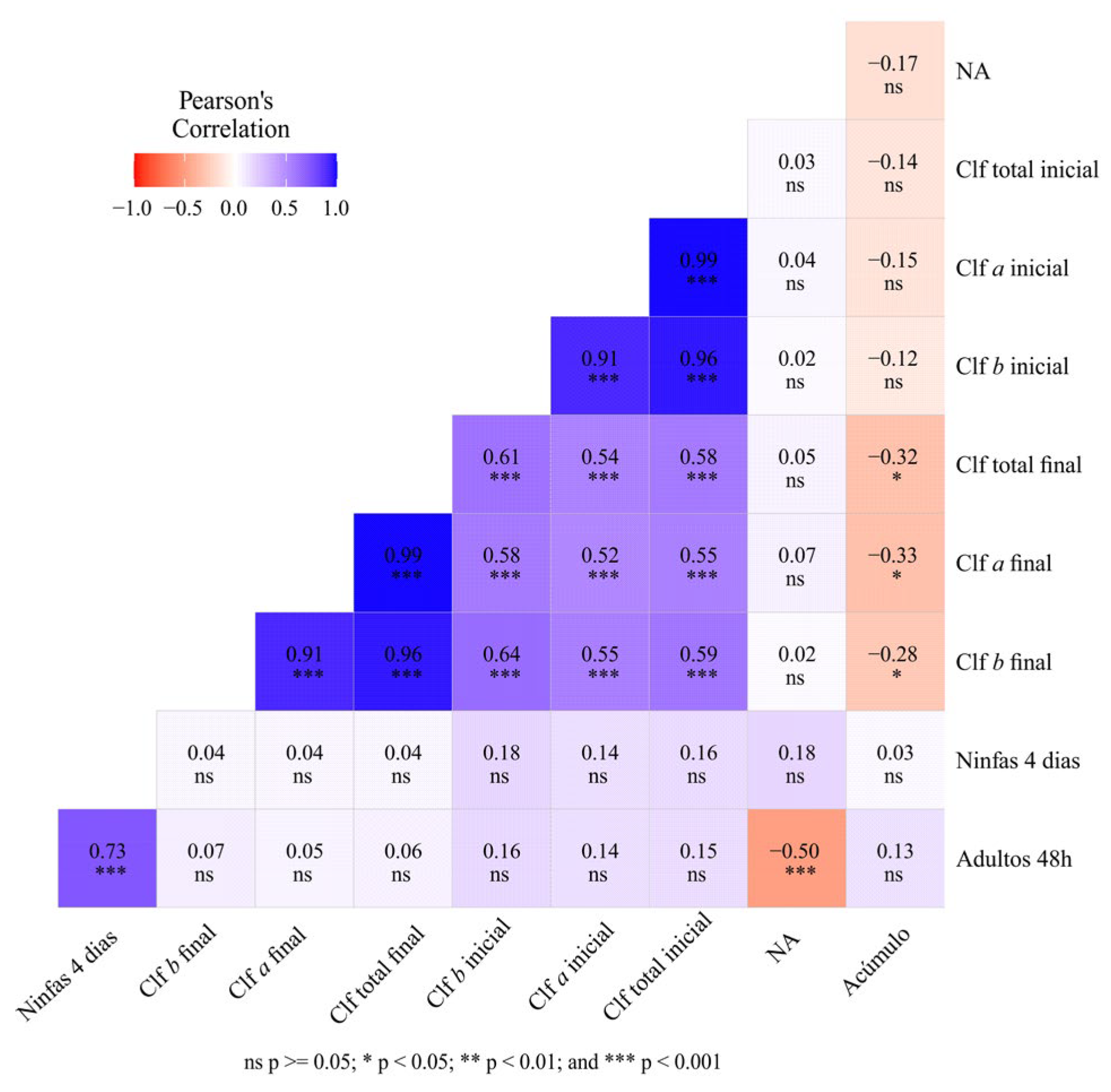 Preprints 194345 g008