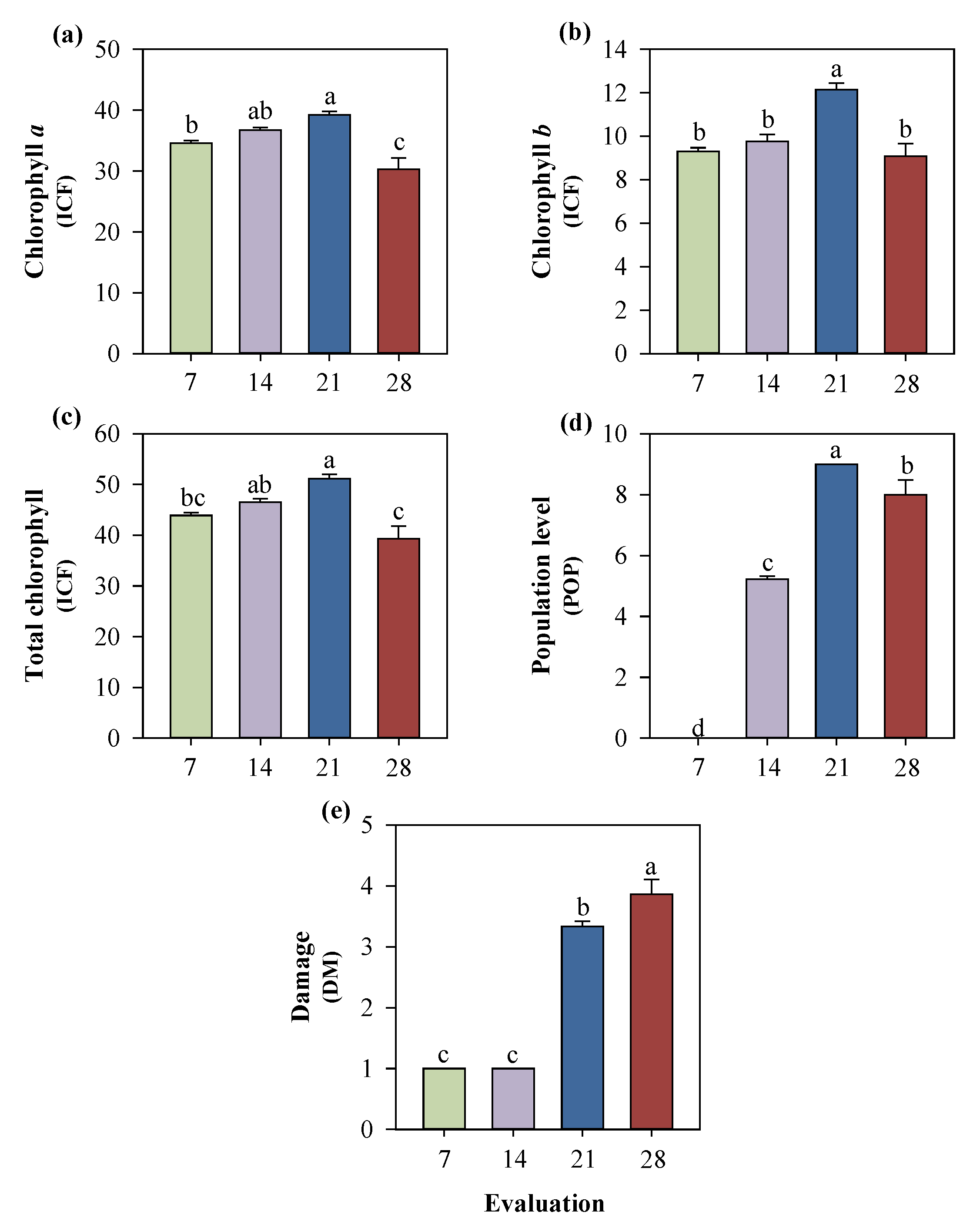 Preprints 194345 g009