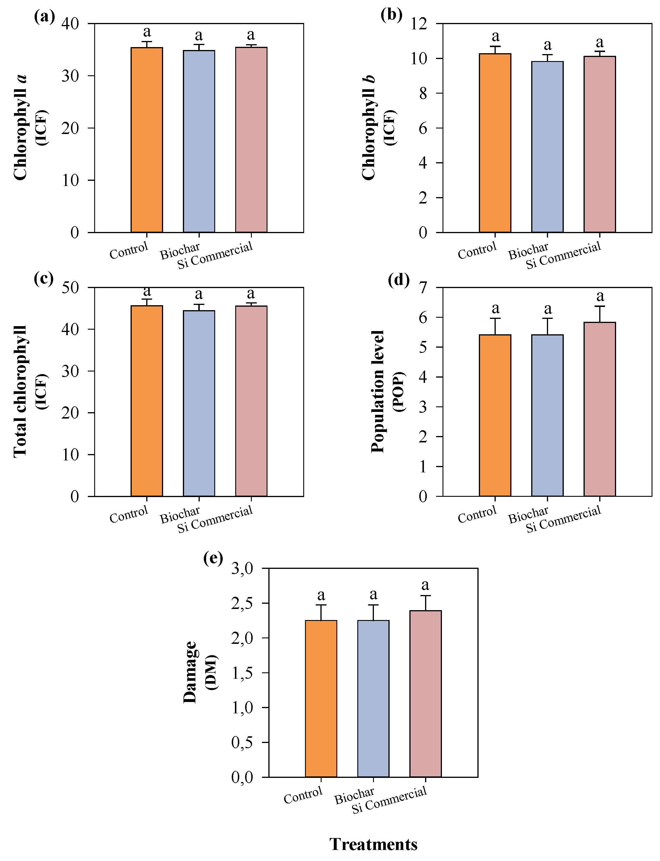 Preprints 194345 g010