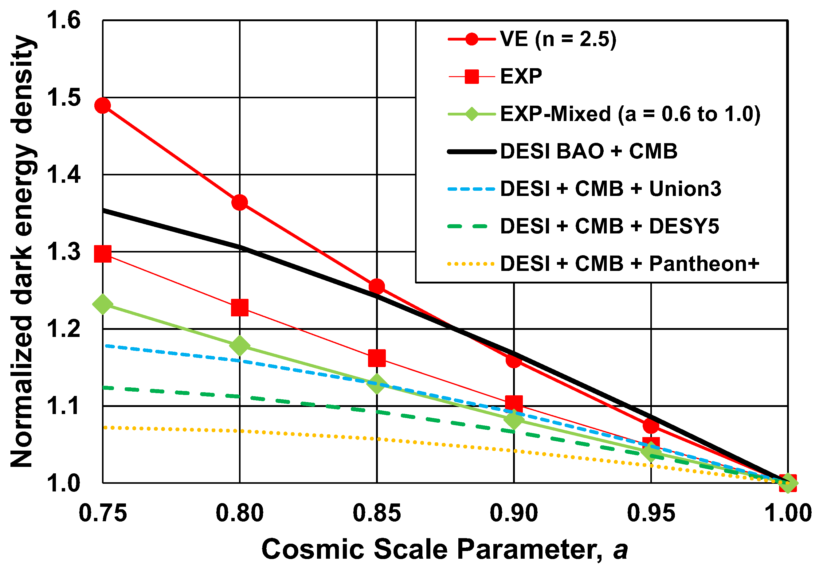 Preprints 195141 g001