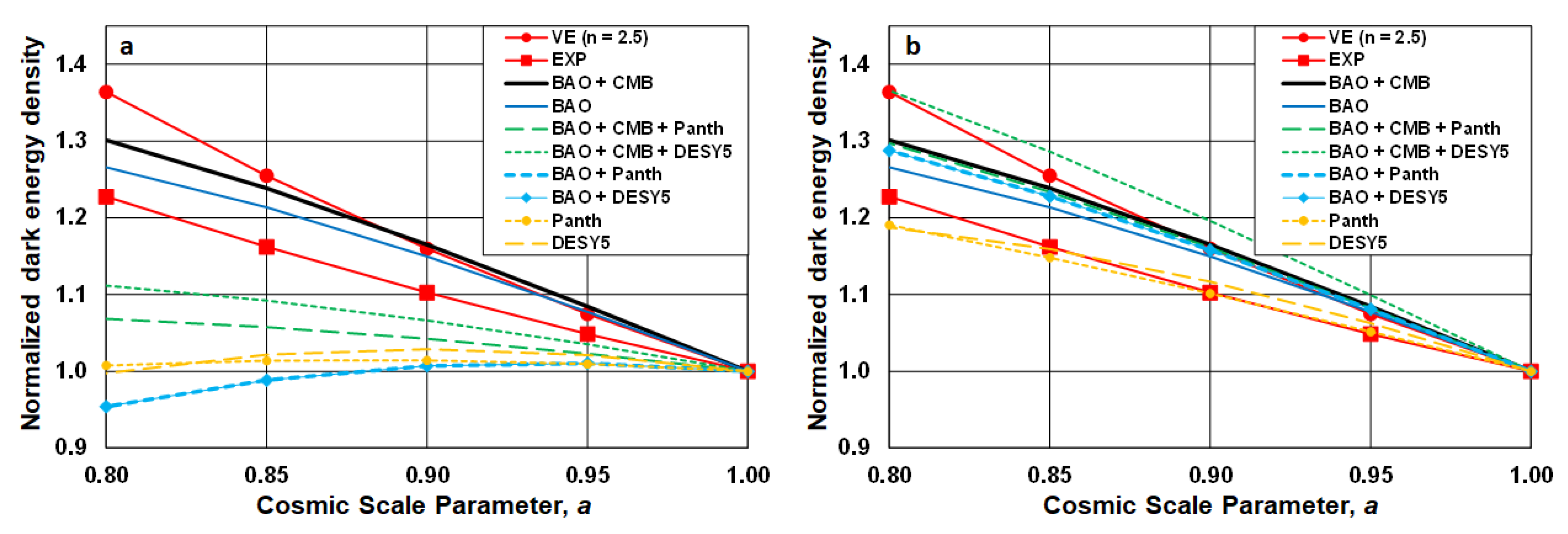 Preprints 195141 g002