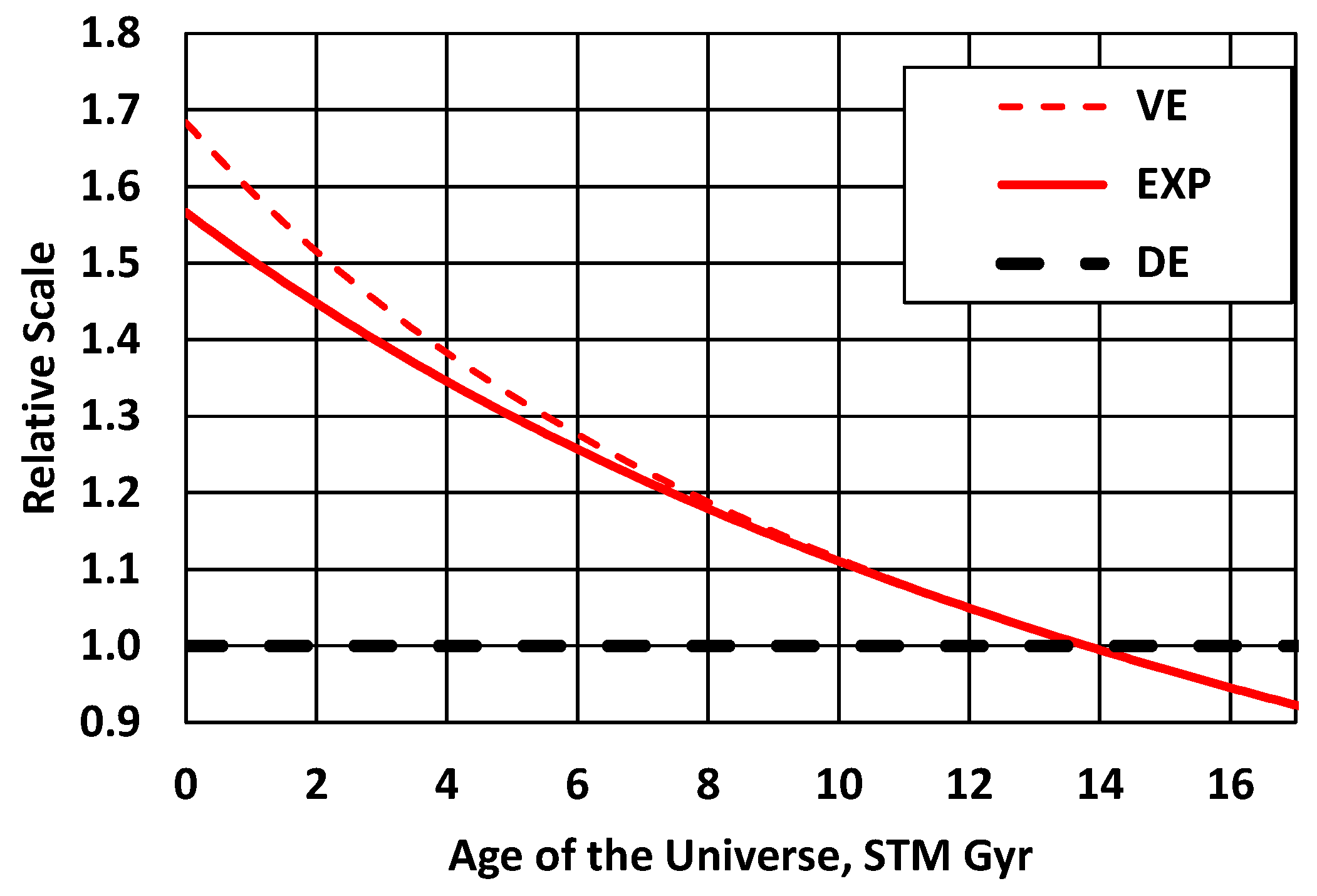 Preprints 195141 g003