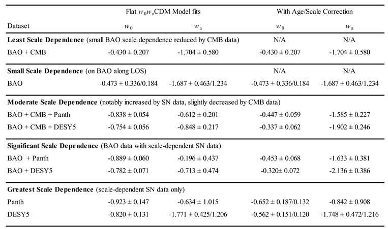 Preprints 195141 i001