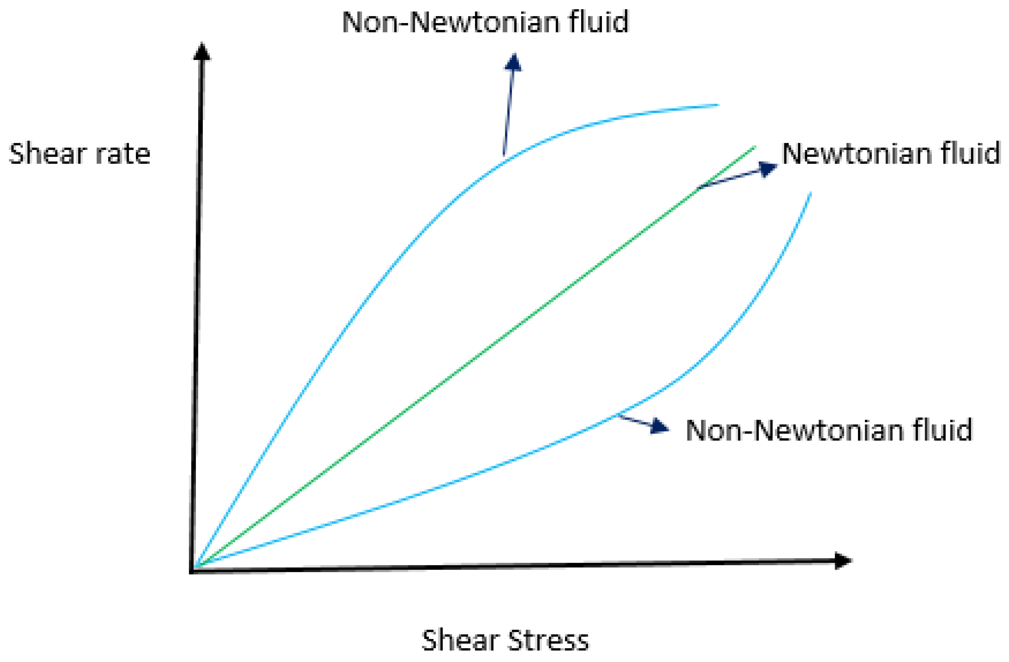 Preprints 156427 g002