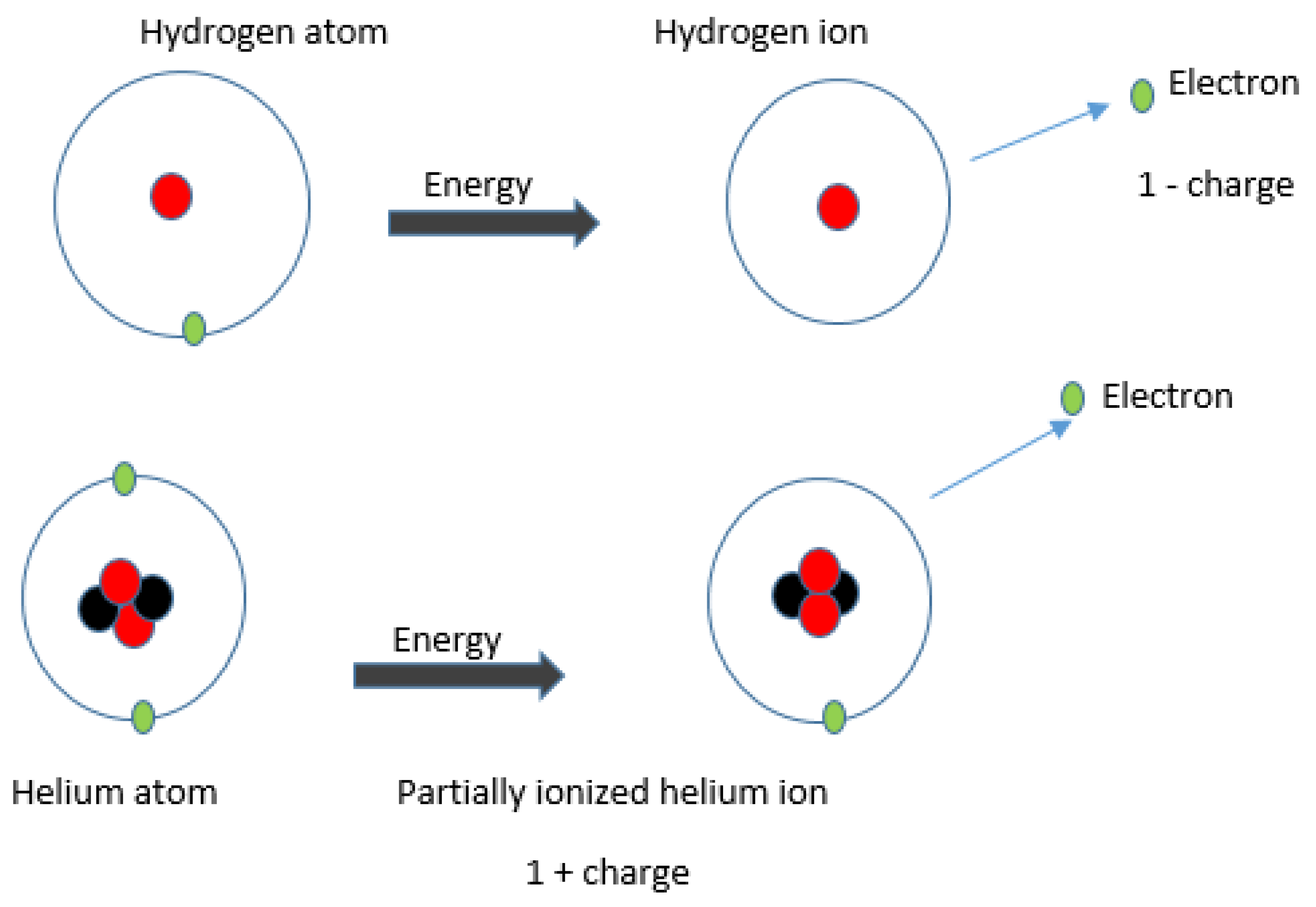 Preprints 156427 g003