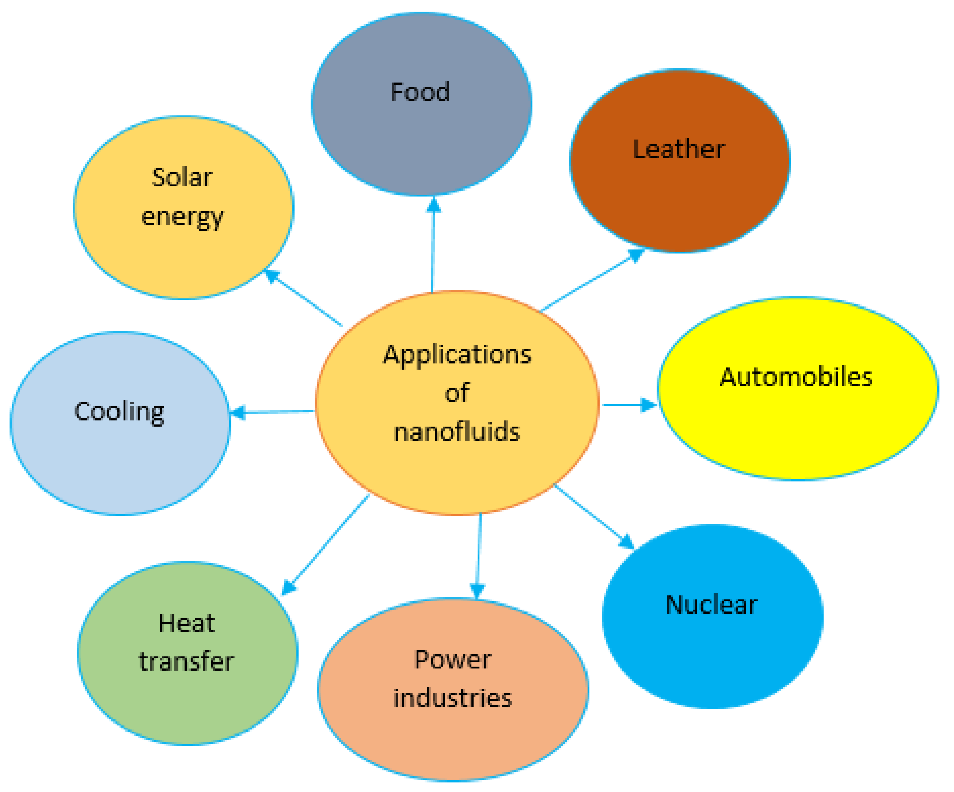 Preprints 156427 g005