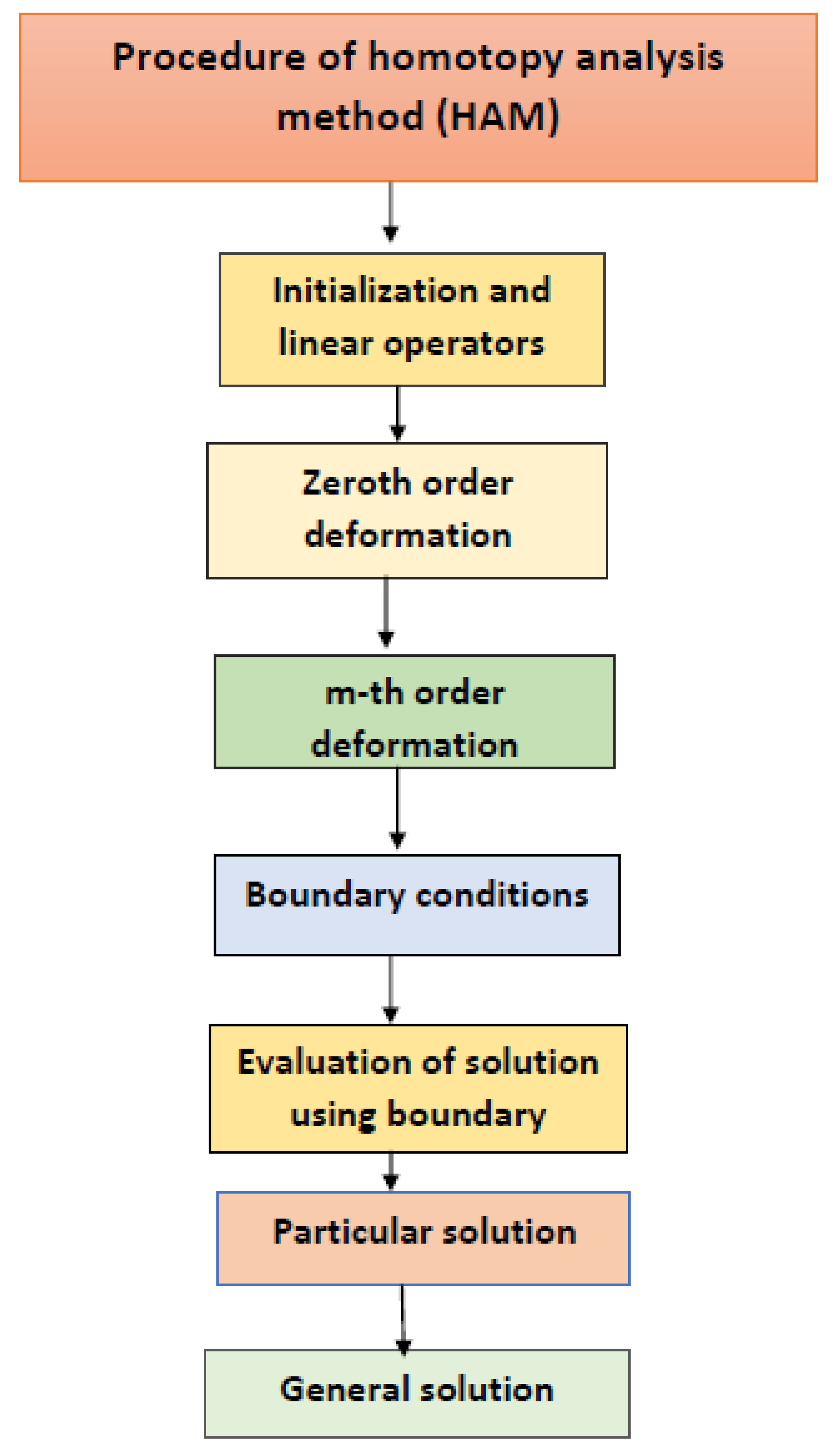 Preprints 156427 g007