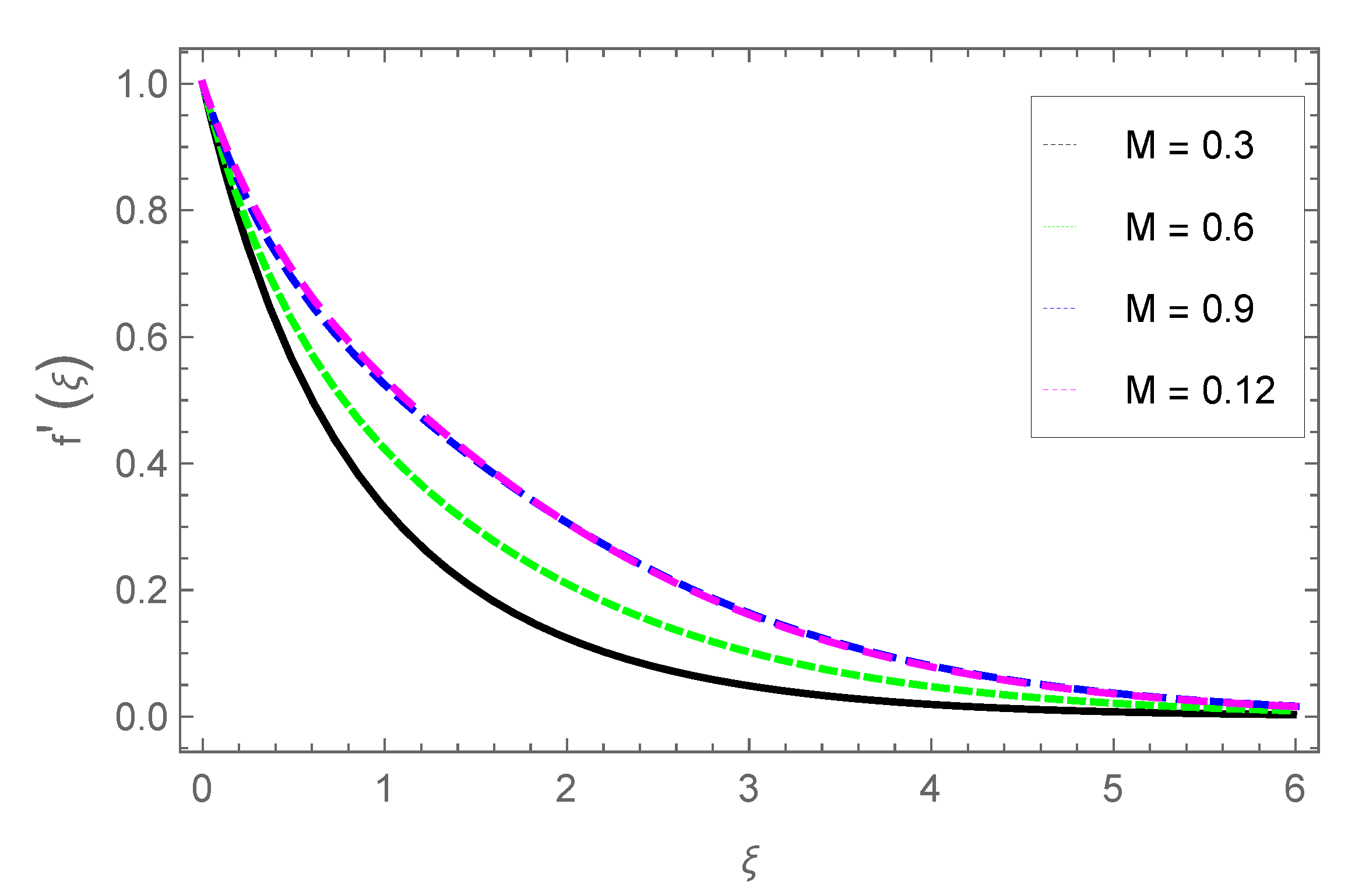 Preprints 156427 g008
