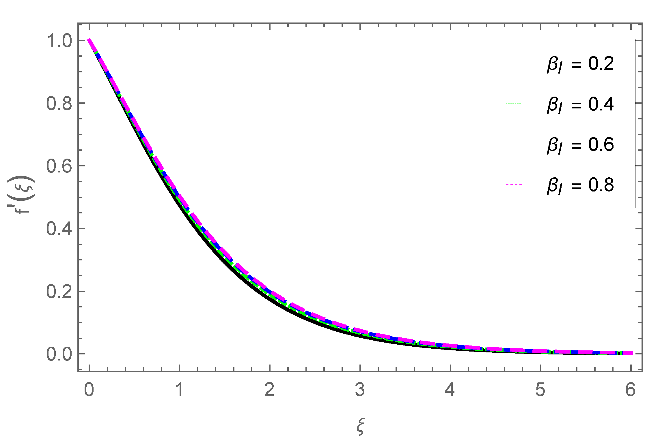 Preprints 156427 g009