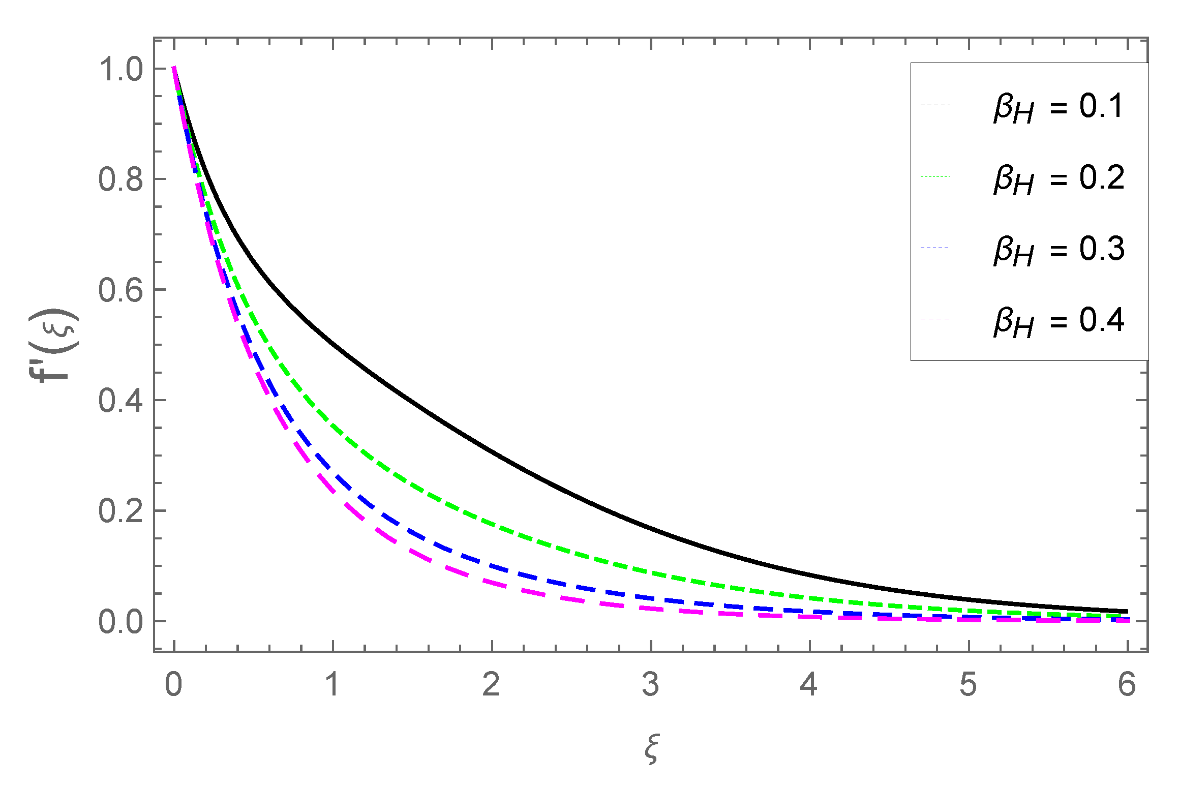 Preprints 156427 g010