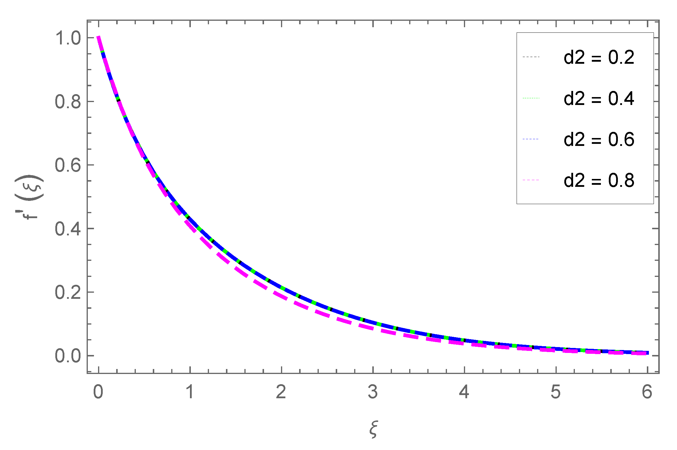 Preprints 156427 g011