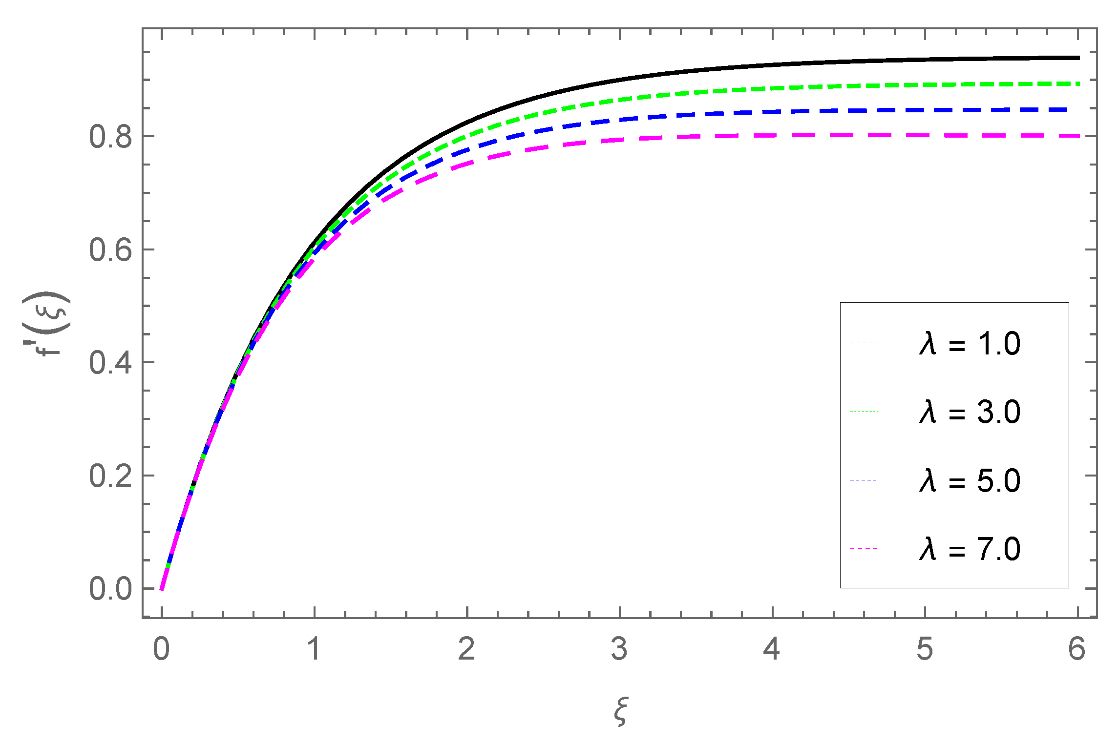 Preprints 156427 g012