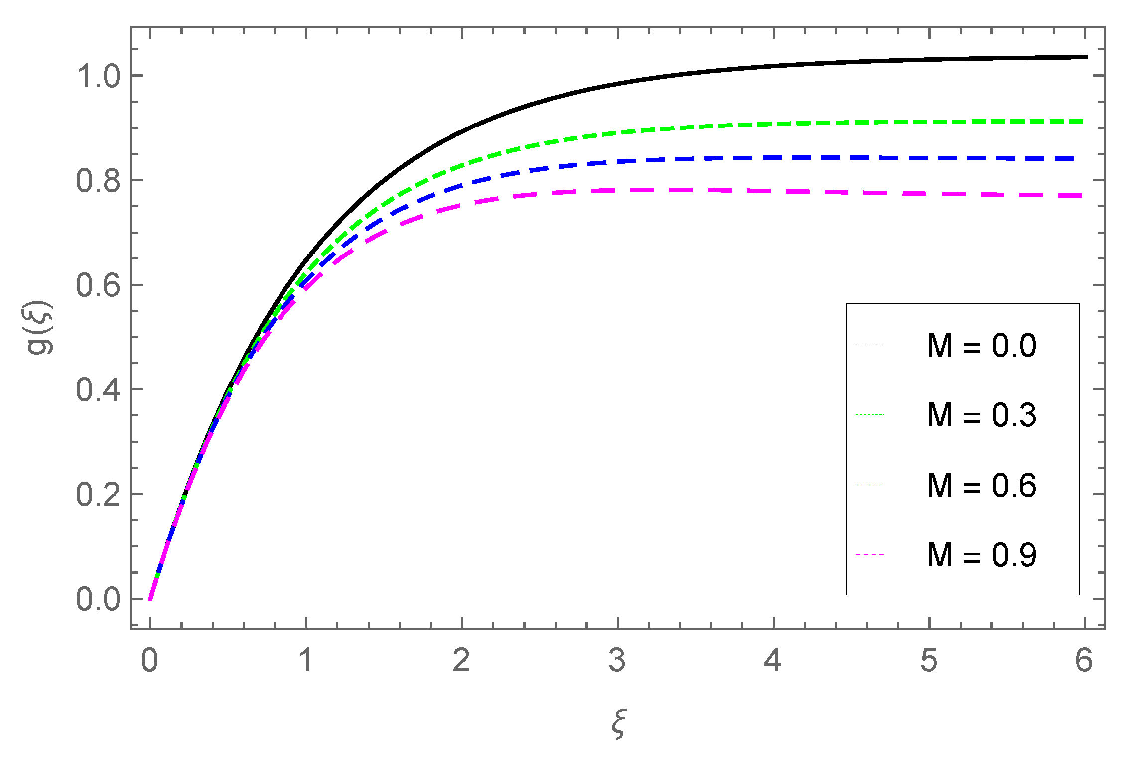 Preprints 156427 g013