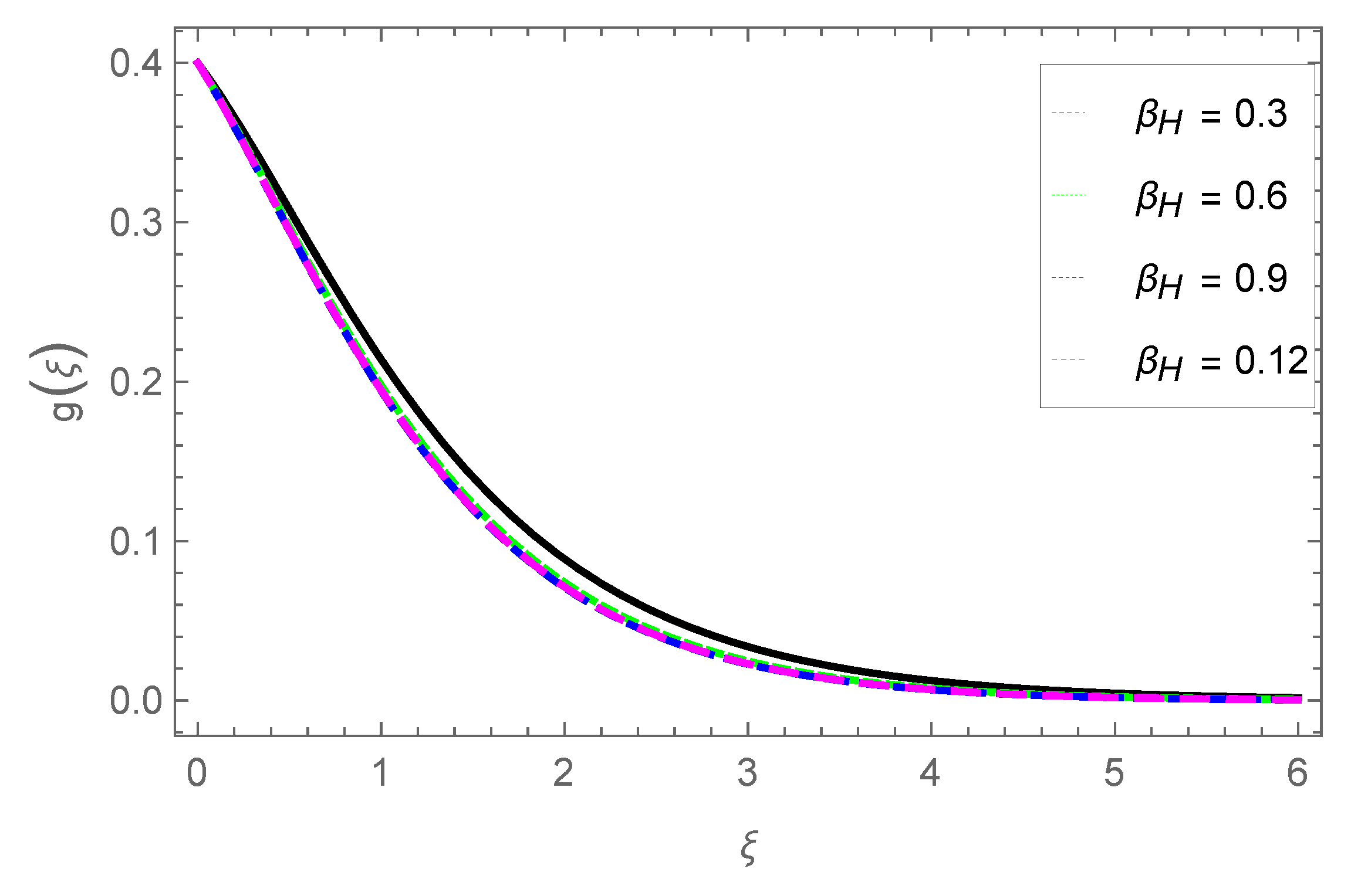 Preprints 156427 g014