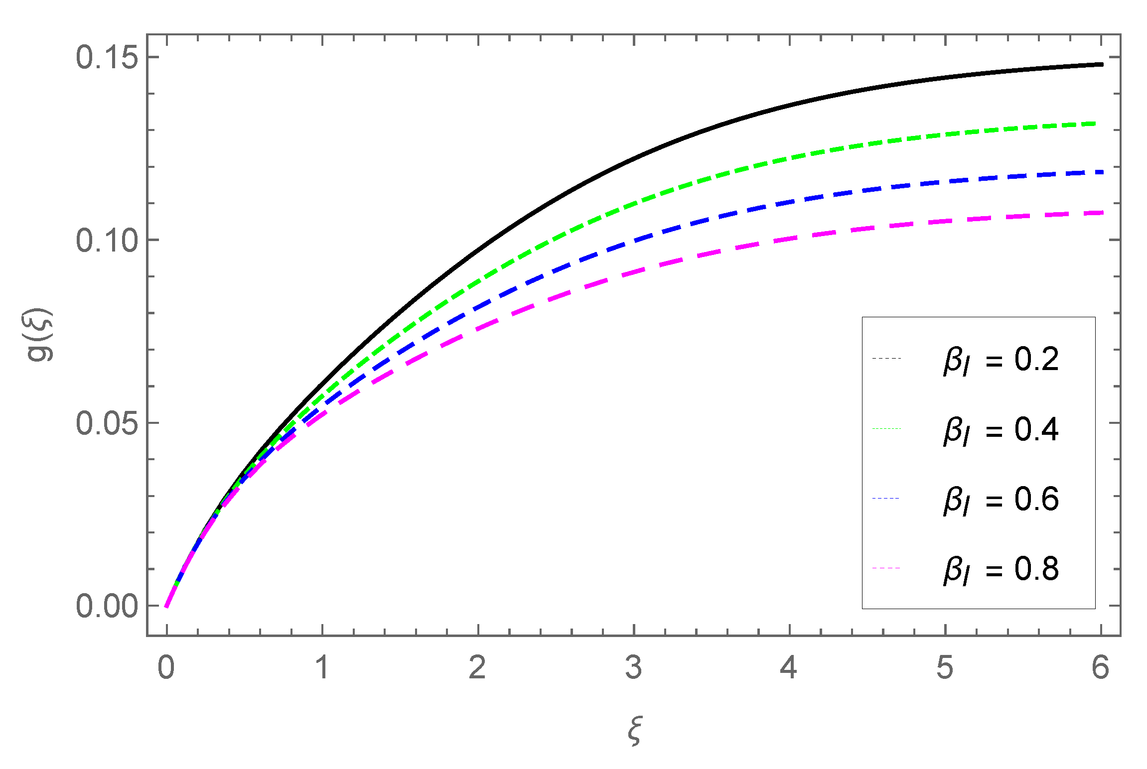 Preprints 156427 g015