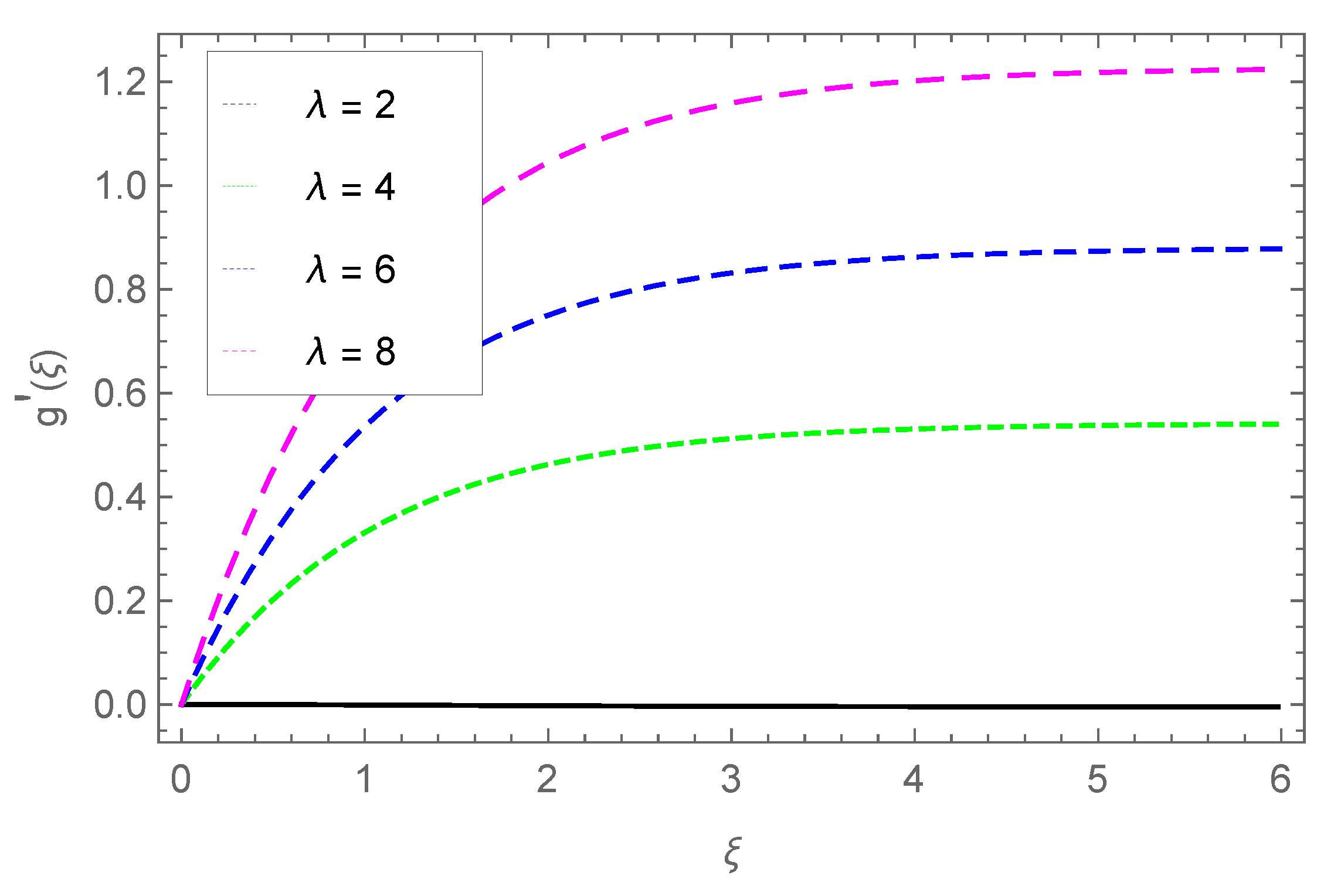 Preprints 156427 g016