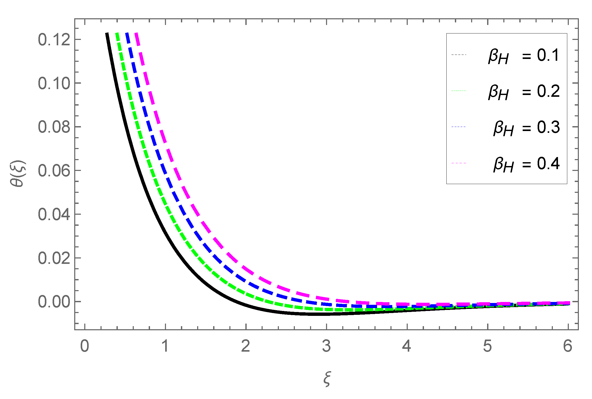 Preprints 156427 g017