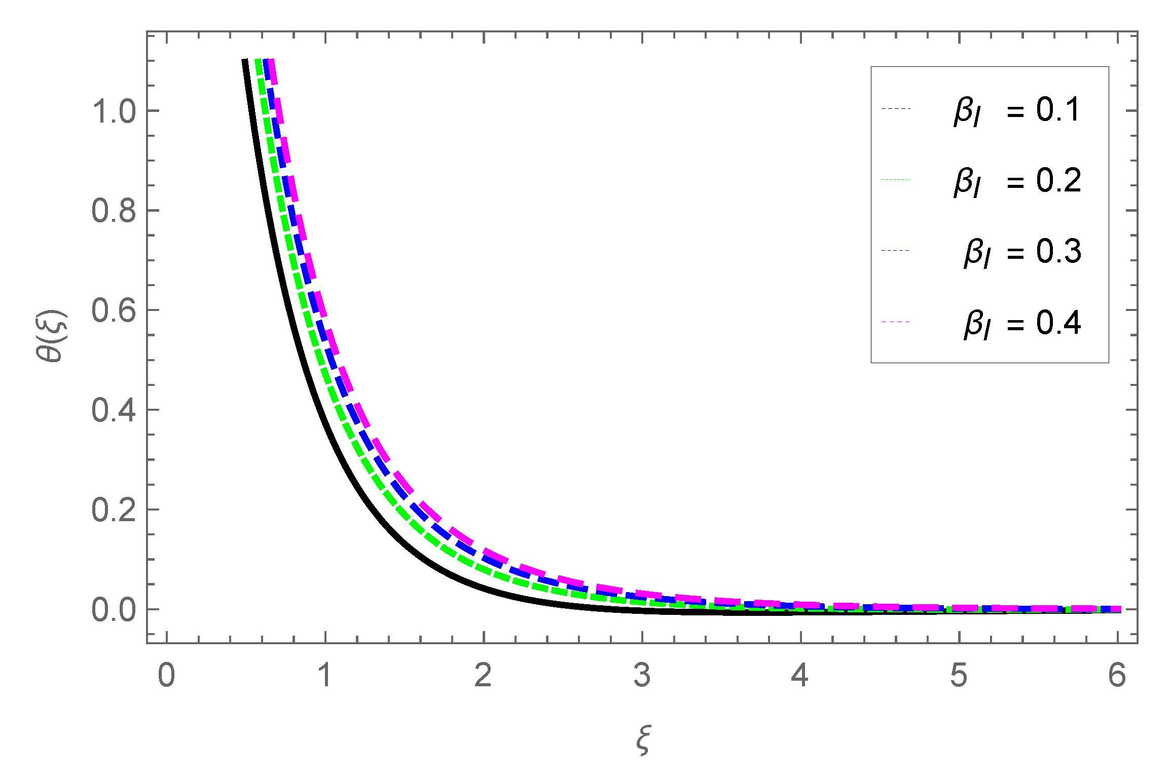 Preprints 156427 g018