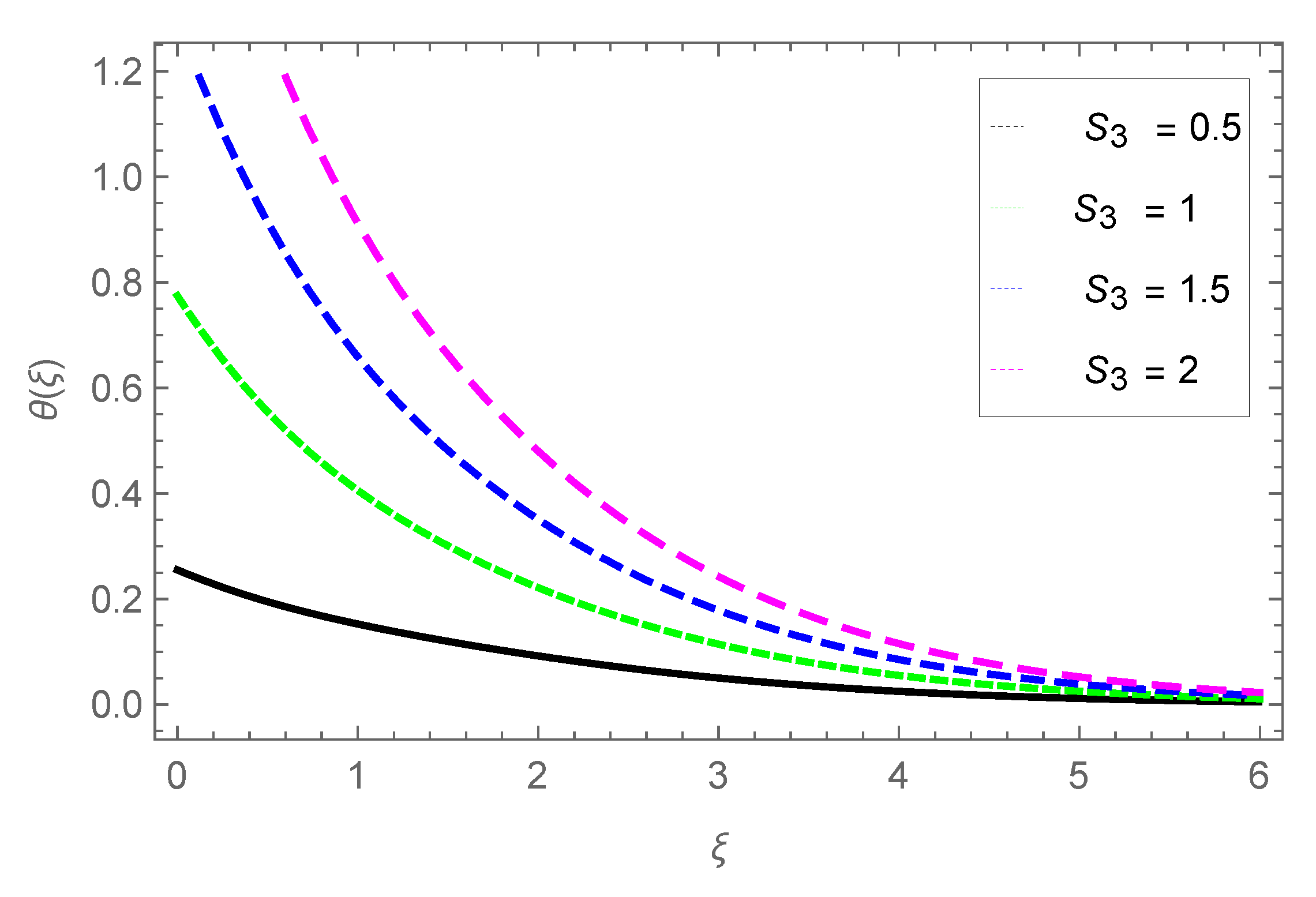 Preprints 156427 g019