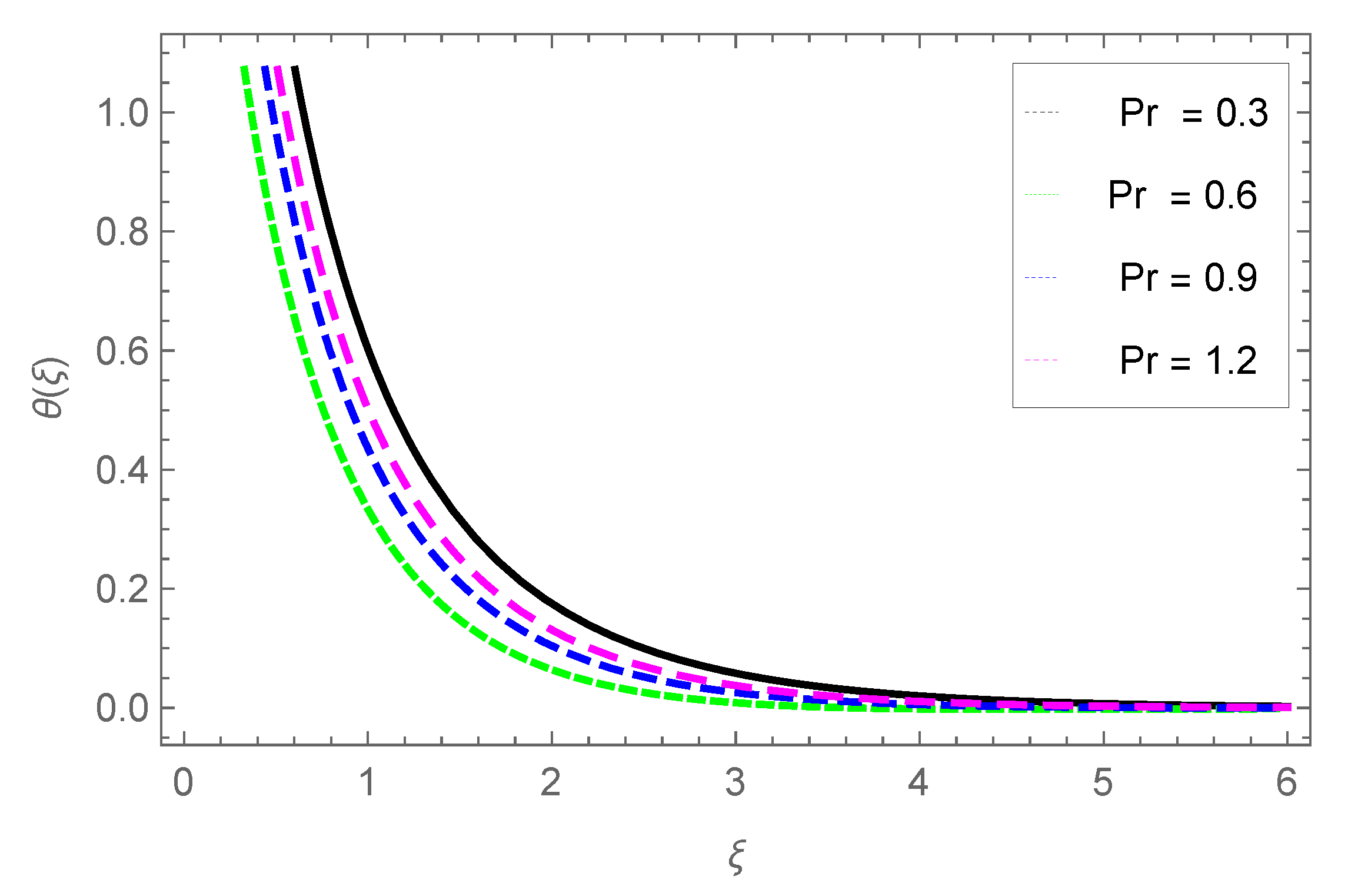 Preprints 156427 g020
