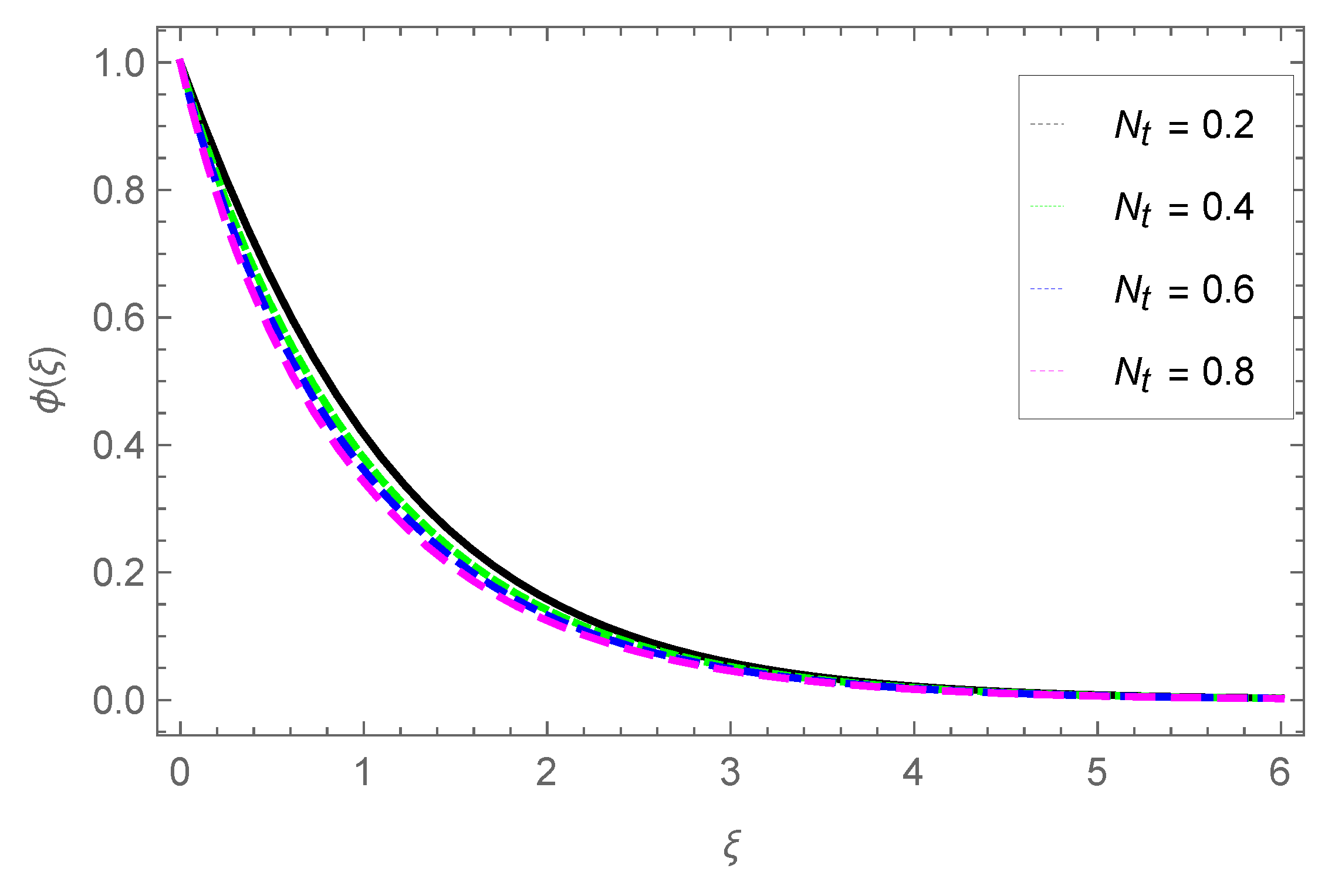 Preprints 156427 g021