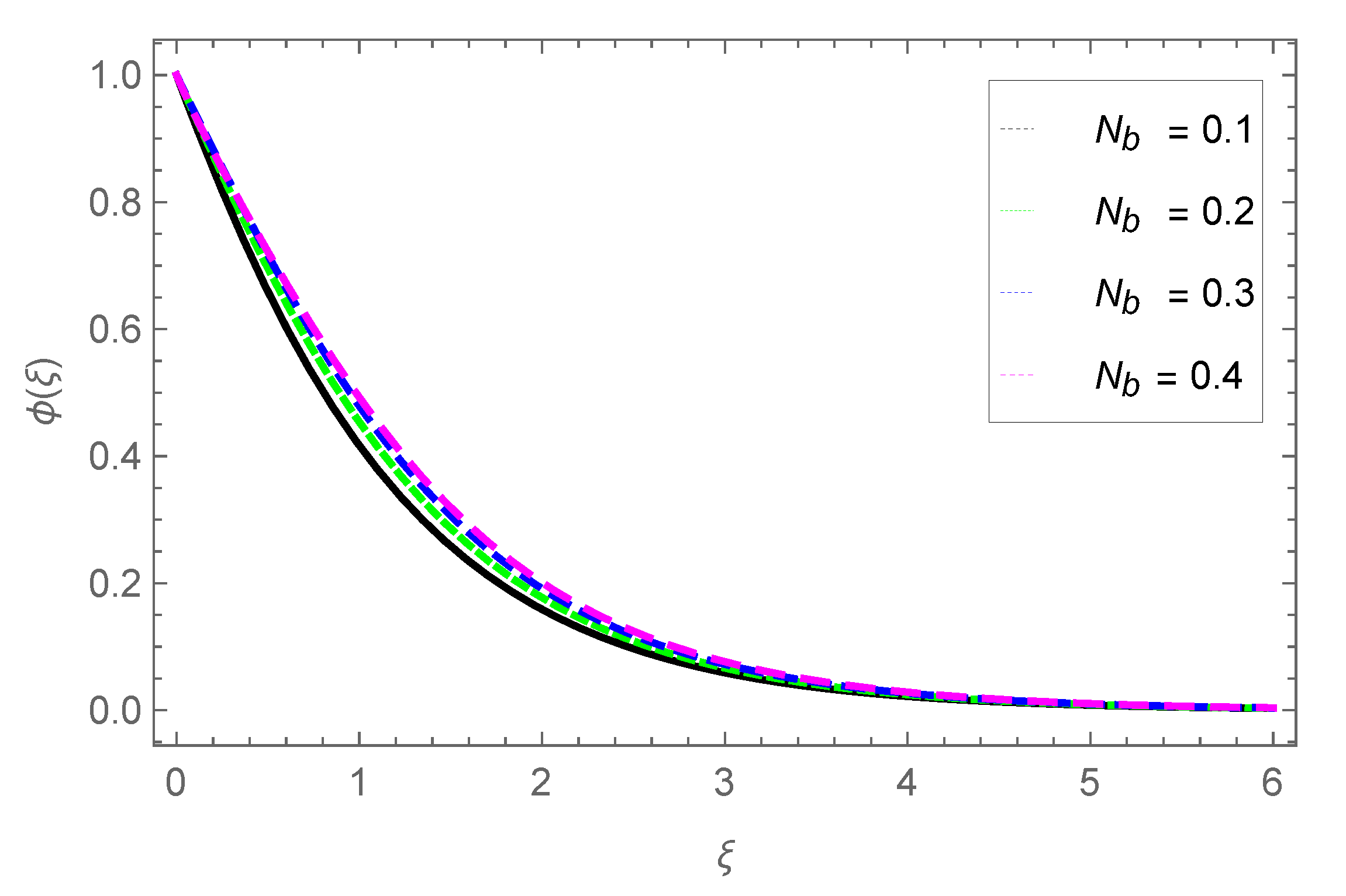 Preprints 156427 g022