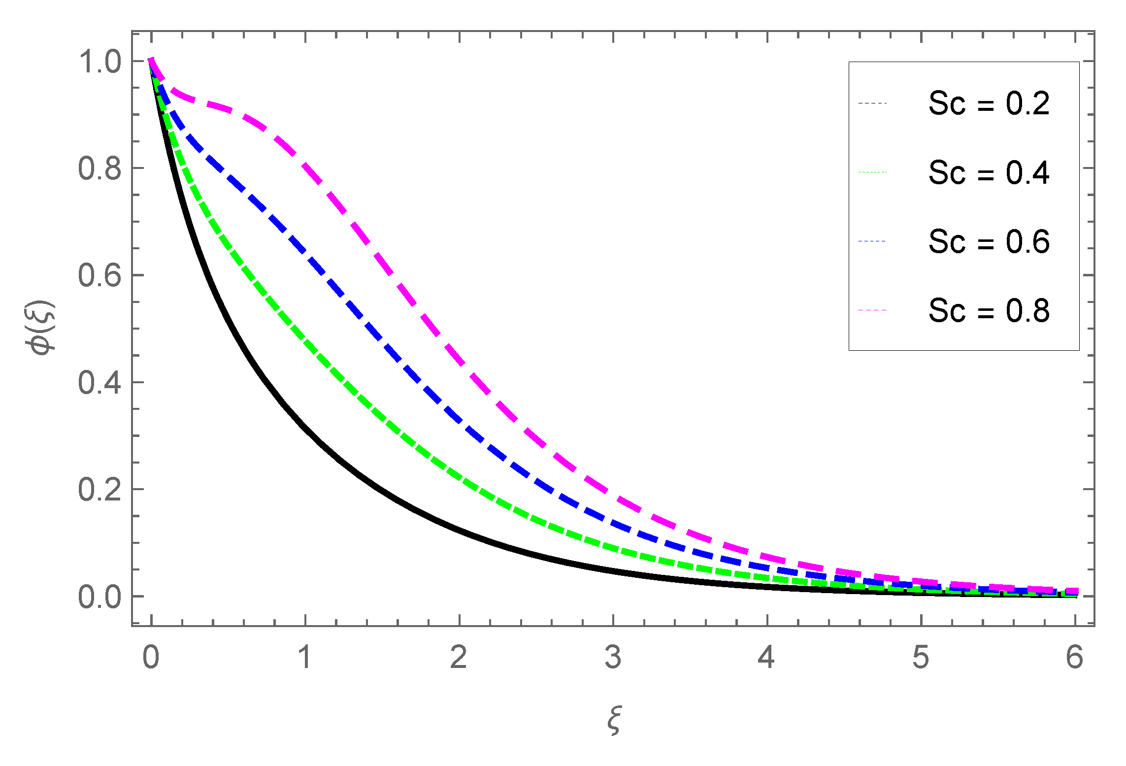Preprints 156427 g023