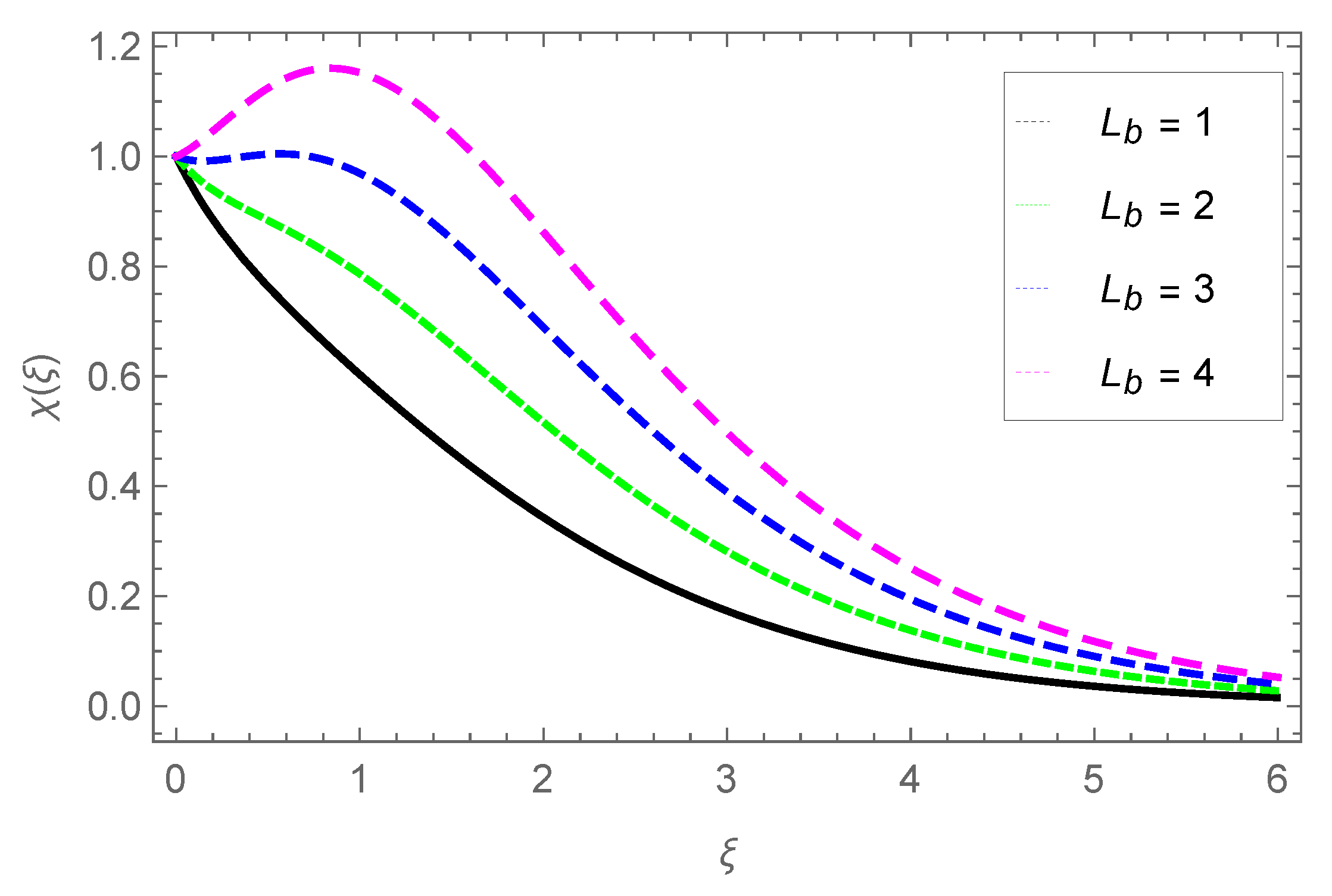 Preprints 156427 g024