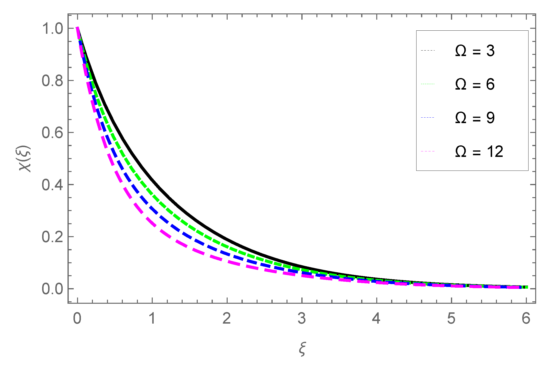 Preprints 156427 g026